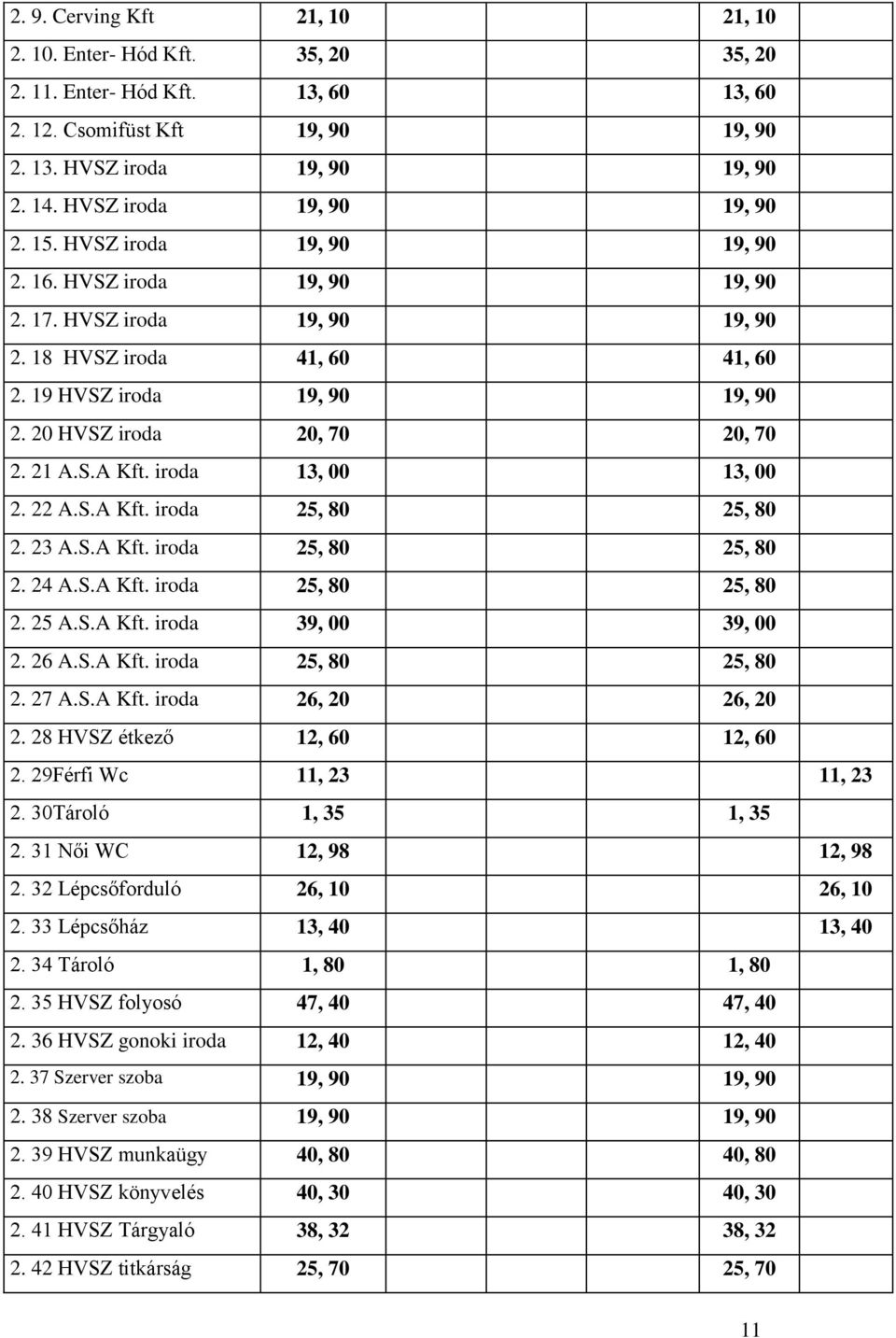 20 HVSZ iroda 20, 70 20, 70 2. 21 A.S.A Kft. iroda 13, 00 13, 00 2. 22 A.S.A Kft. iroda 25, 80 25, 80 2. 23 A.S.A Kft. iroda 25, 80 25, 80 2. 24 A.S.A Kft. iroda 25, 80 25, 80 2. 25 A.S.A Kft. iroda 39, 00 39, 00 2.