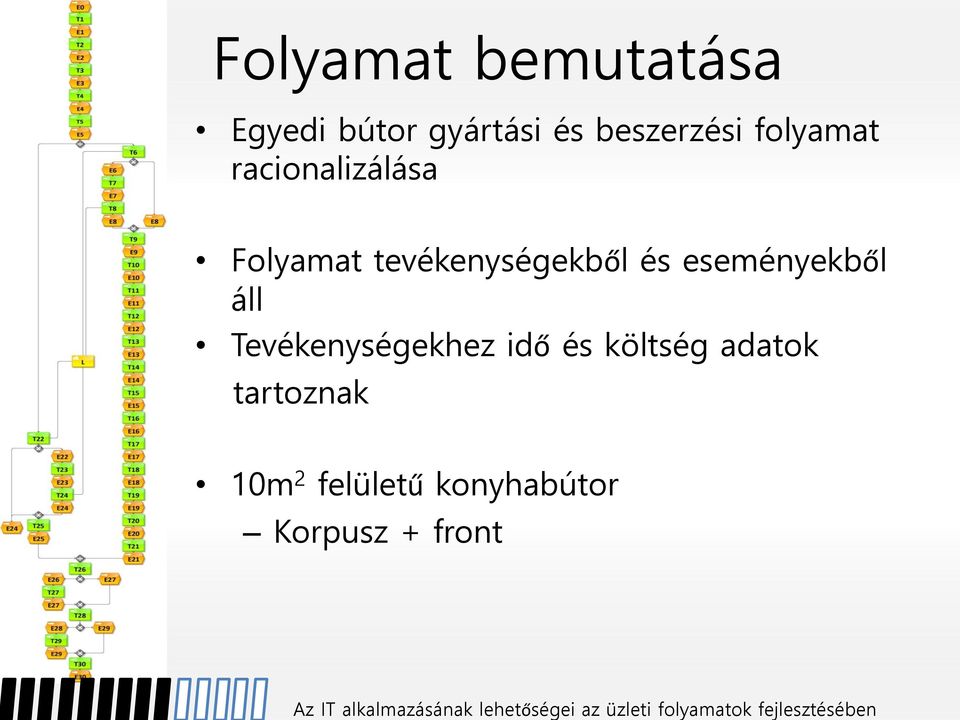 tevékenységekből és eseményekből áll Tevékenységekhez