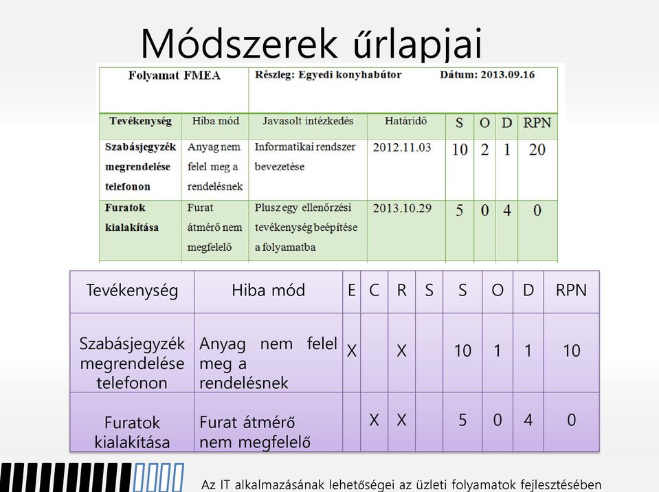 Szabásjegyzék megrendelése telefonon Furatok kialakítása Anyag nem