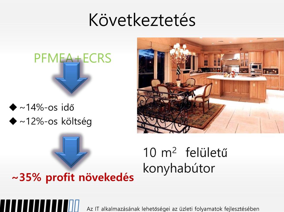 költség ~35% profit