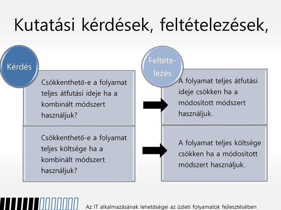 Feltételezés A folyamat teljes átfutási ideje csökken ha a módosított módszert használjuk.