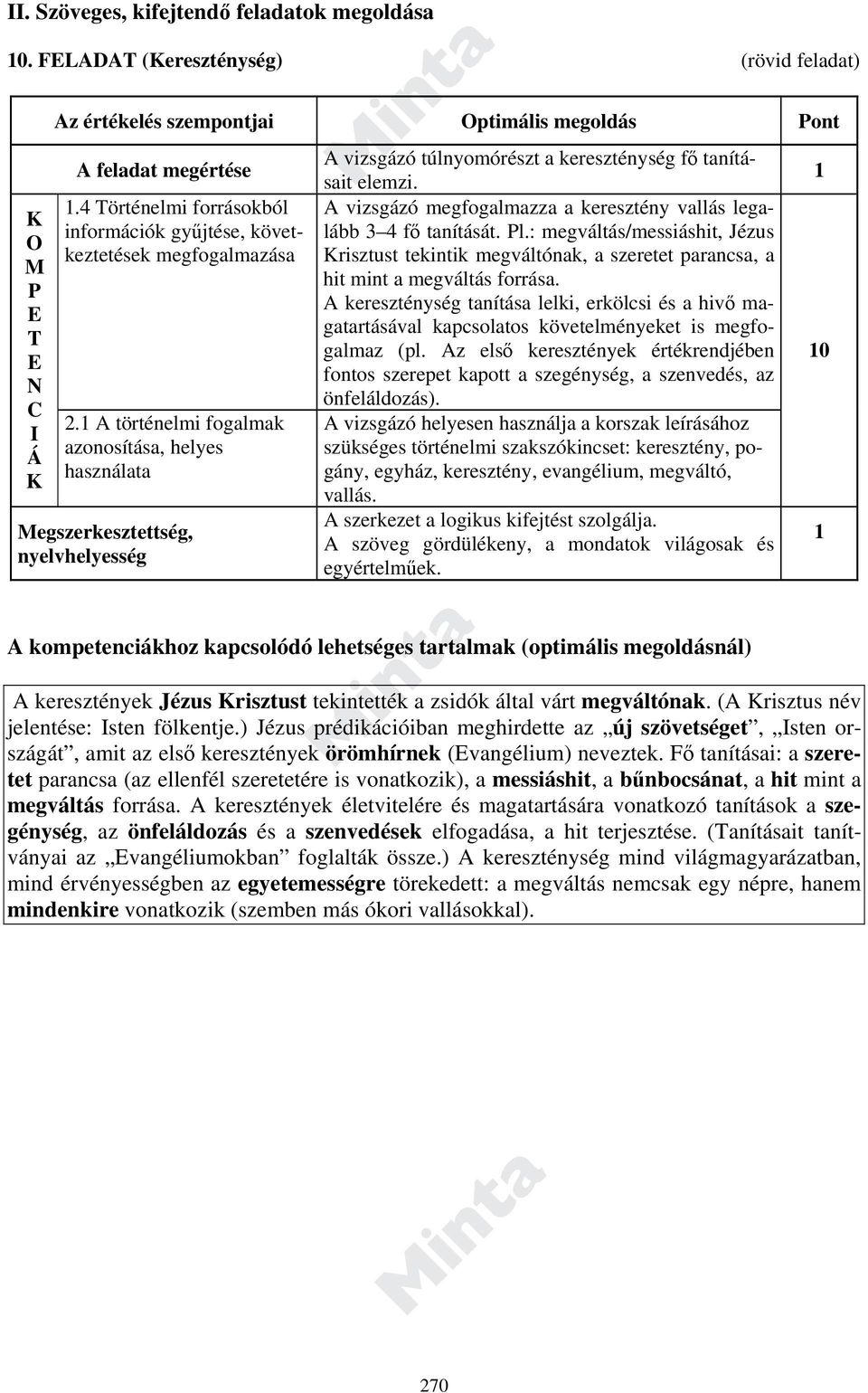 A történelmi fogalmak azonosítása, helyes használata egszerkesztettség, nyelvhelyesség A vizsgázó túlnyomórészt a kereszténység fő tanításait elemzi.