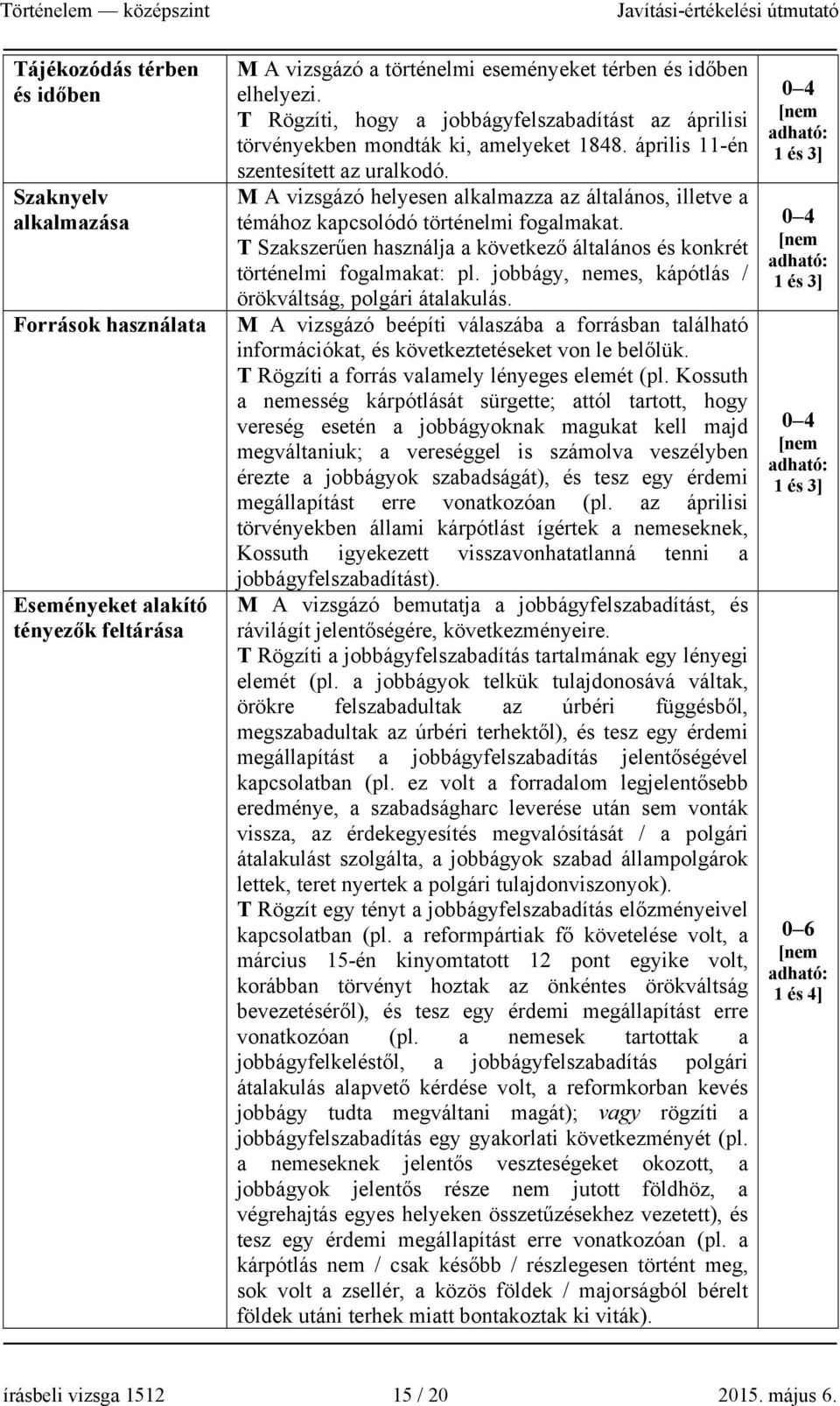 M A vizsgázó helyesen alkalmazza az általános, illetve a témához kapcsolódó történelmi fogalmakat. T Szakszerűen használja a következő általános és konkrét történelmi fogalmakat: pl.