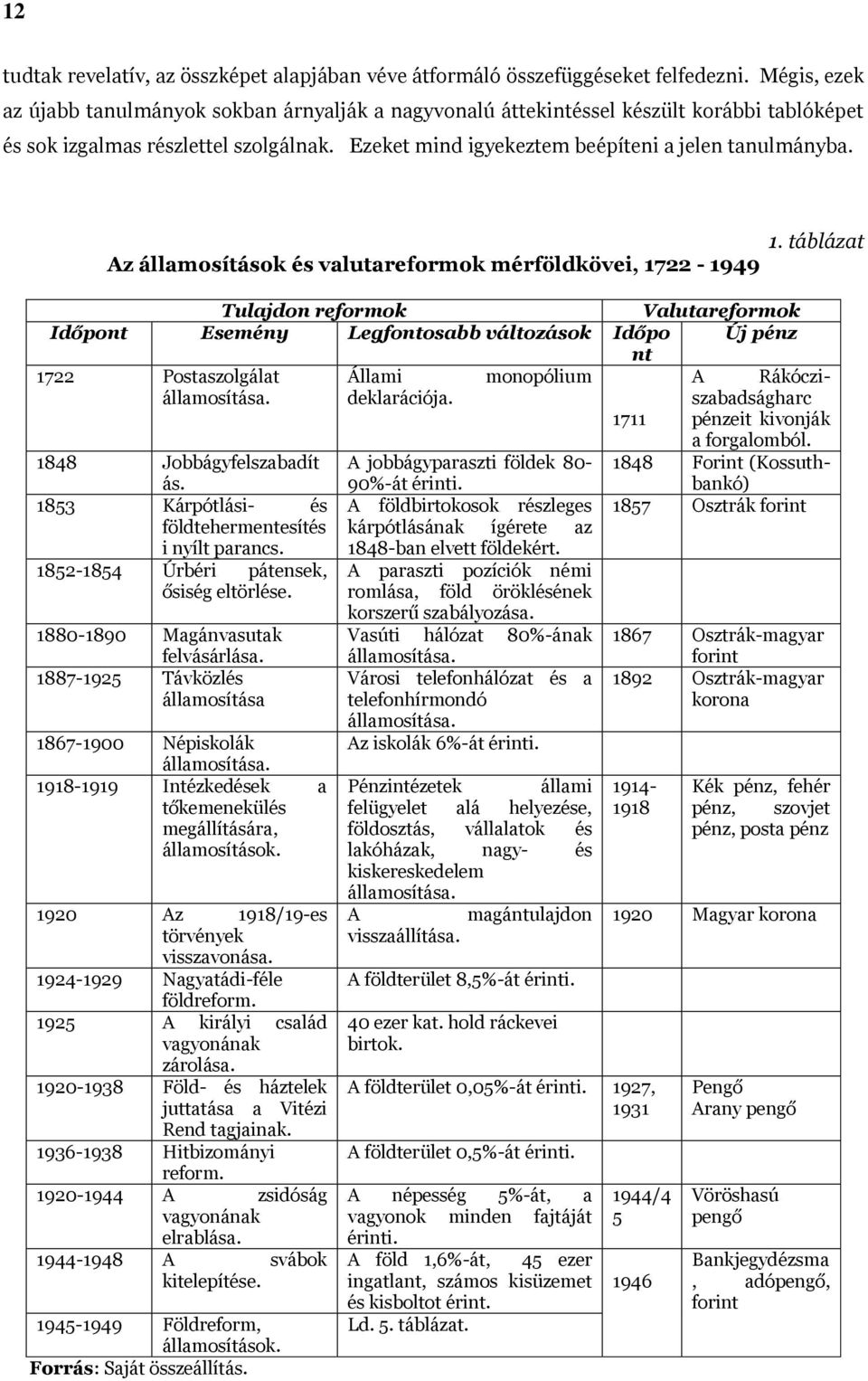 Az államosítások és valutareformok mérföldkövei, 1722-1949 1.