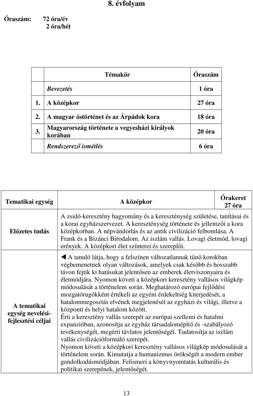 zsidó-keresztény hagyomány és a kereszténység születése, tanításai és a korai egyházszervezet. A kereszténység története és jellemzői a kora középkorban.