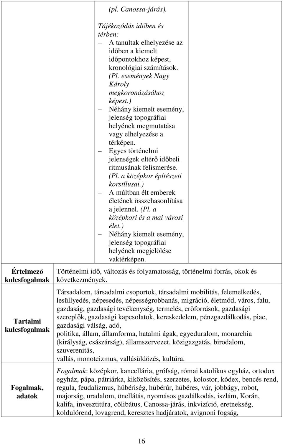 Egyes történelmi jelenségek eltérő időbeli ritmusának felismerése. (Pl. a középkor építészeti korstílusai.) A múltban élt emberek életének összehasonlítása a jelennel. (Pl. a középkori és a mai városi élet.