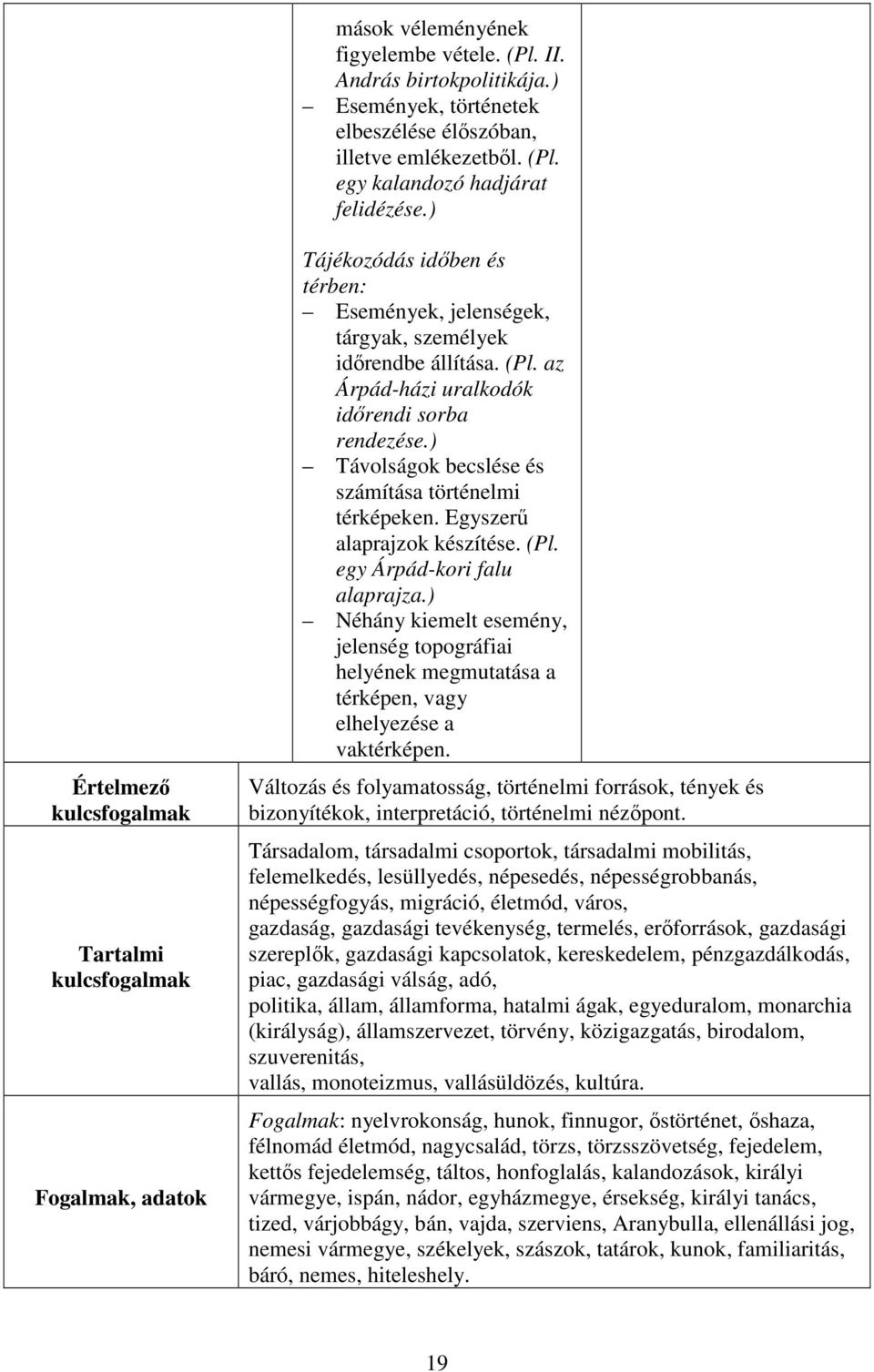 ) Távolságok becslése és számítása történelmi térképeken. Egyszerű alaprajzok készítése. (Pl. egy Árpád-kori falu alaprajza.