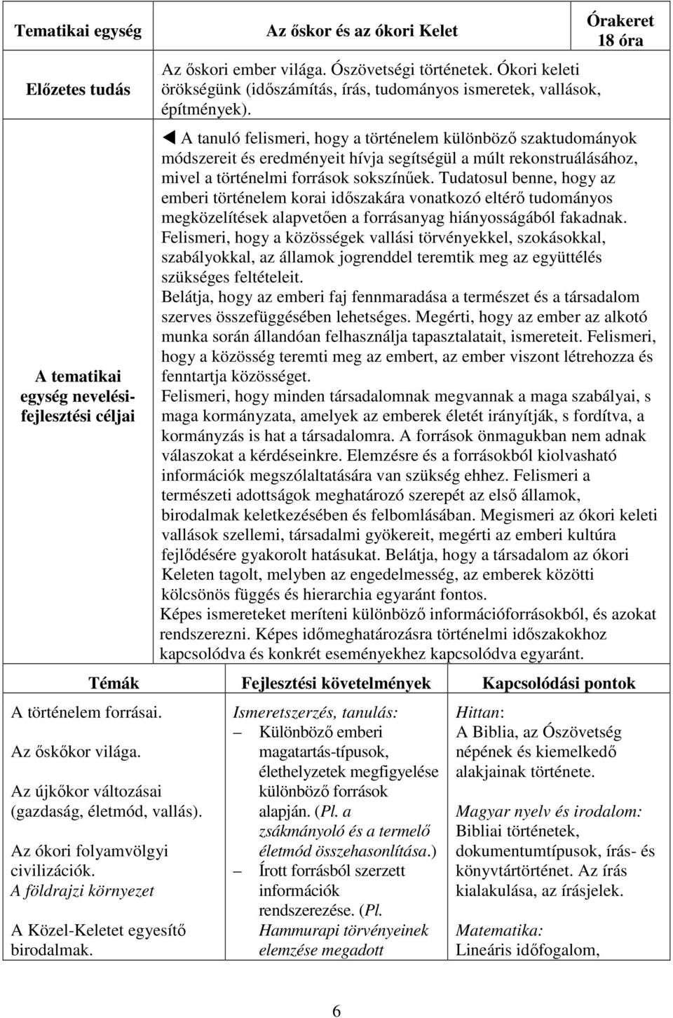 Órakeret 18 óra A tanuló felismeri, hogy a történelem különböző szaktudományok módszereit és eredményeit hívja segítségül a múlt rekonstruálásához, mivel a történelmi források sokszínűek.