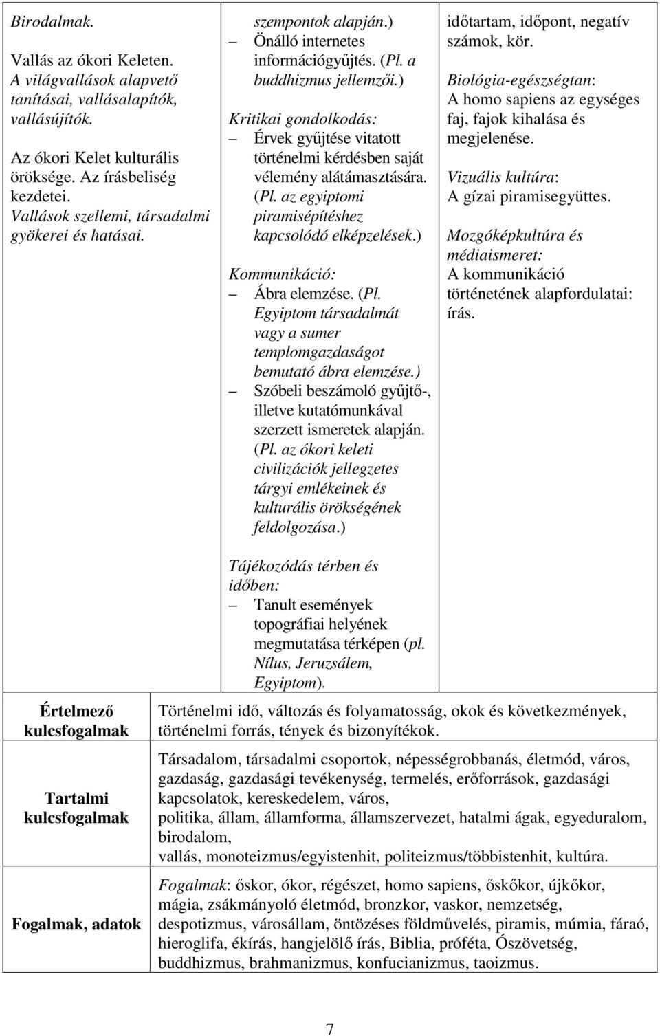 ) Kritikai gondolkodás: Érvek gyűjtése vitatott történelmi kérdésben saját vélemény alátámasztására. (Pl. az egyiptomi piramisépítéshez kapcsolódó elképzelések.) Kommunikáció: Ábra elemzése. (Pl. Egyiptom társadalmát vagy a sumer templomgazdaságot bemutató ábra elemzése.