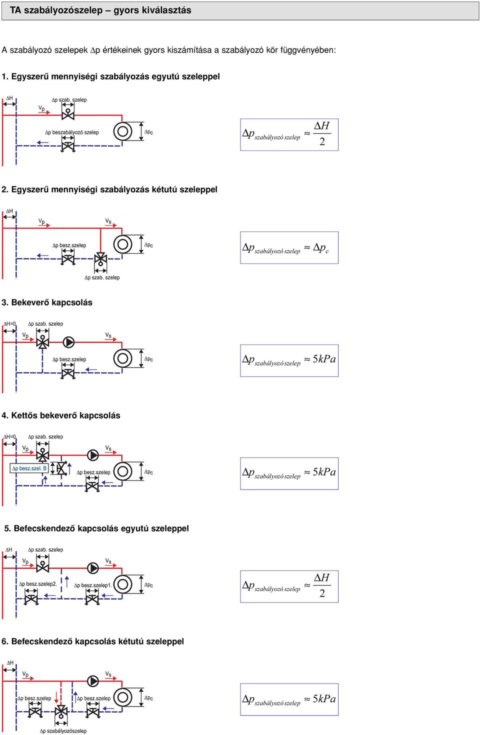 Egyszerû mennyiségi szabályozás kétutú szeleppel szabályozó szelep c 3. Bekeverô kapcsolás szabályozószelep 5 kpa 4.