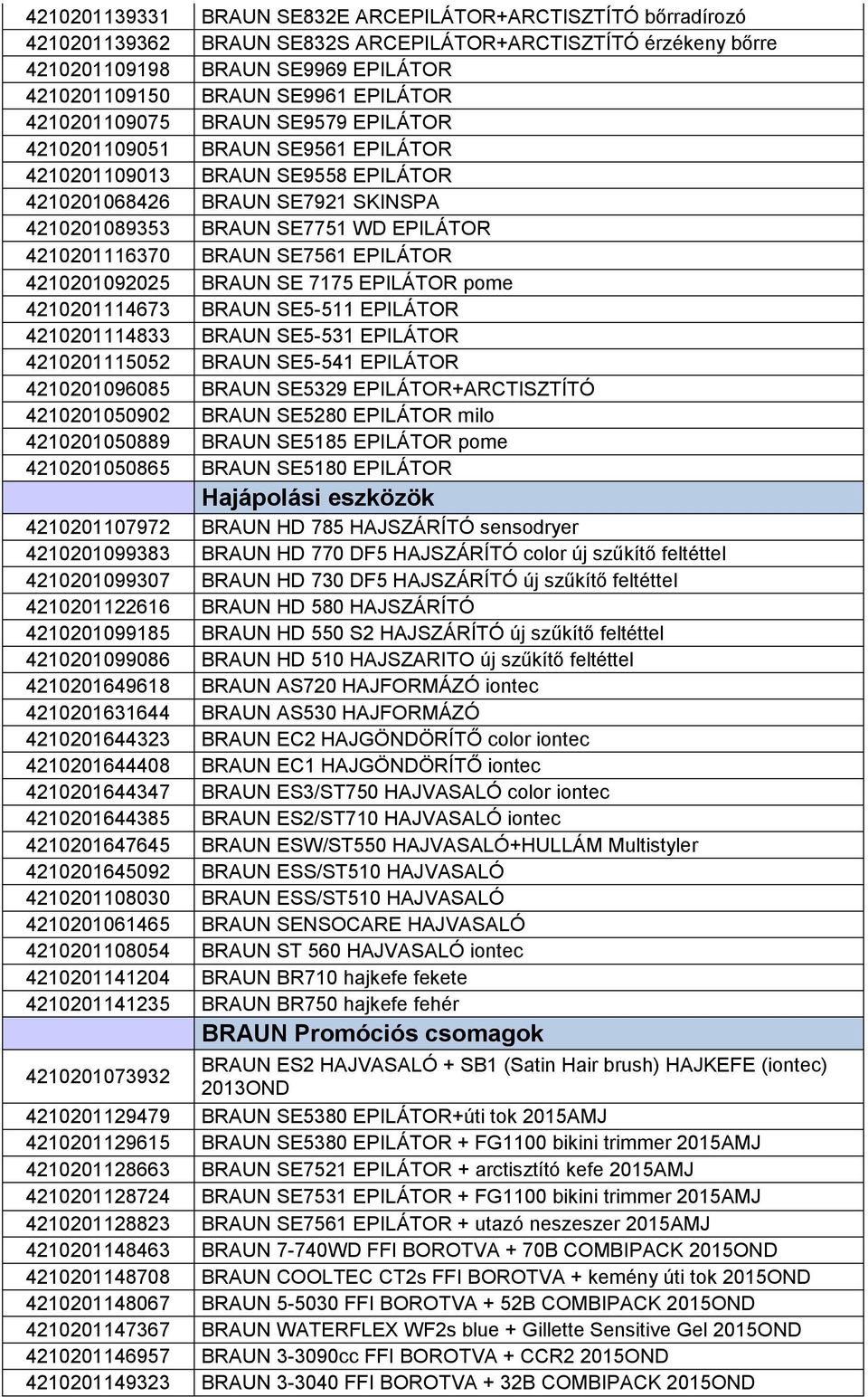 4210201116370 BRAUN SE7561 EPILÁTOR 4210201092025 BRAUN SE 7175 EPILÁTOR pome 4210201114673 BRAUN SE5-511 EPILÁTOR 4210201114833 BRAUN SE5-531 EPILÁTOR 4210201115052 BRAUN SE5-541 EPILÁTOR