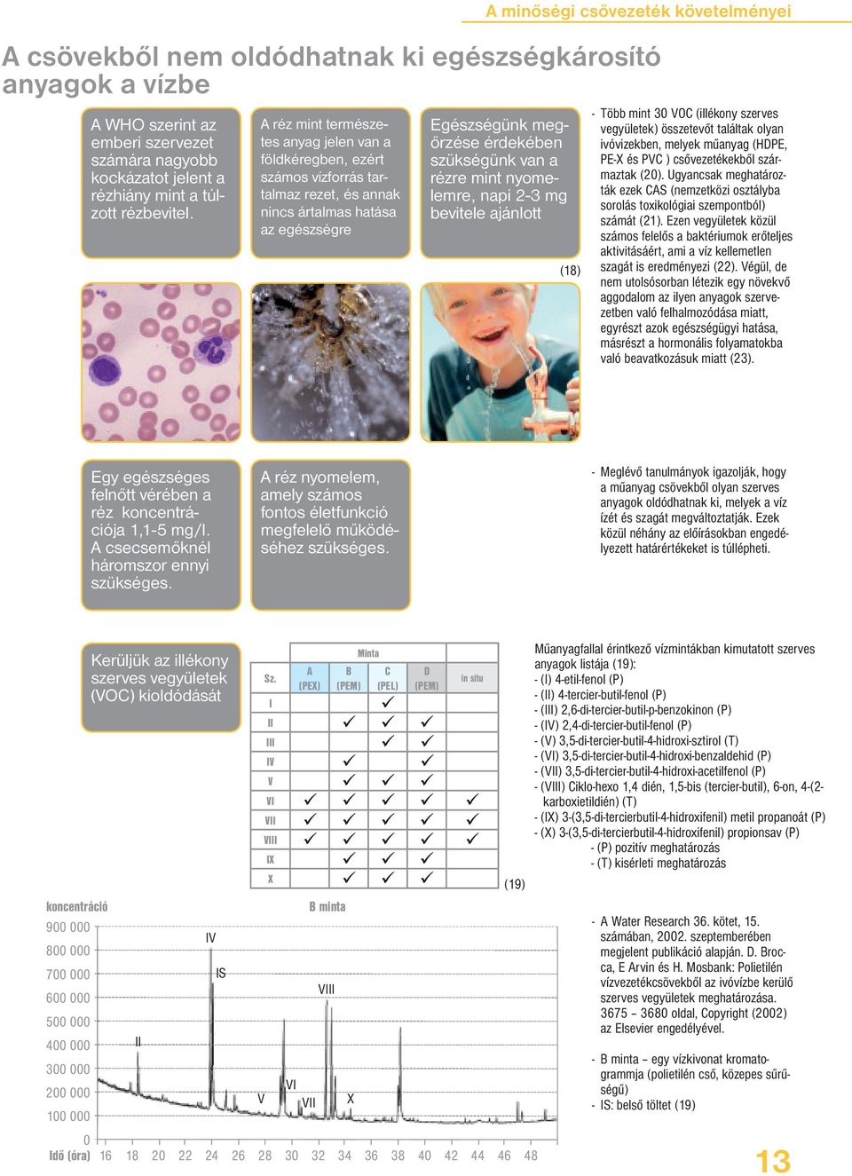 nyomelemre, napi 2-3 mg bevitele ajánlott (18) - Több mint 30 VOC (illékony szerves vegyületek) összetevőt találtak olyan ivóvizekben, melyek műanyag (HDPE, PE-X és PVC ) csővezetékekből származtak