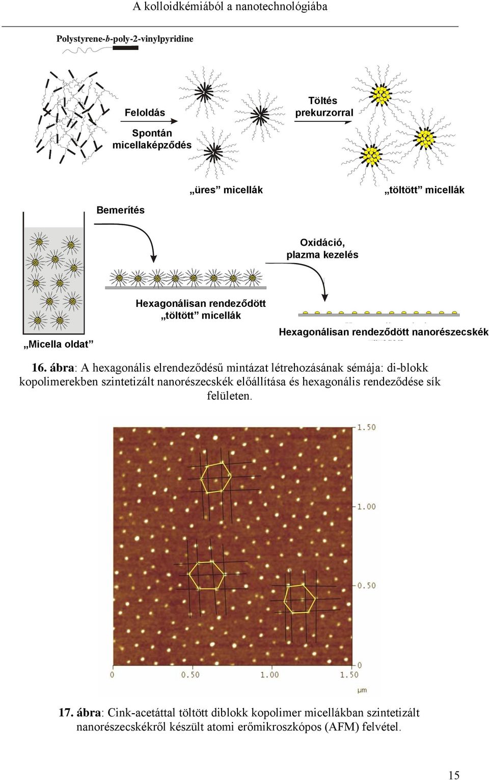 töltött micellák Hexagonally packed Hexagonálisan rendeződött nanorészecskék nanodots 16.