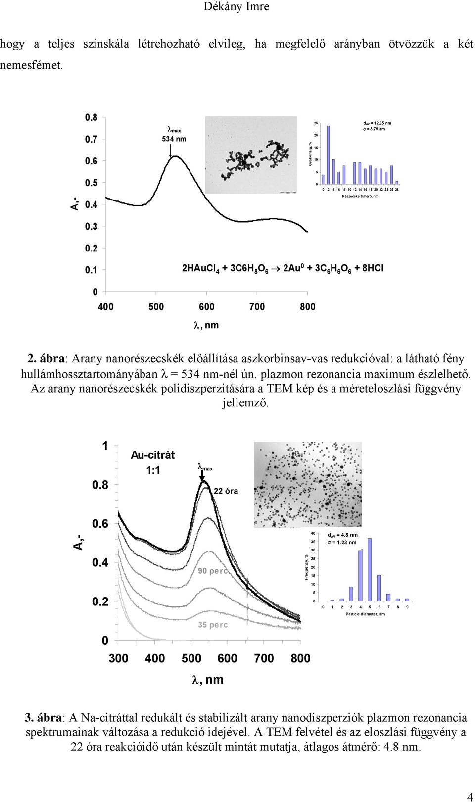 ábra: Arany nanorészecskék előállítása aszkorbinsav-vas redukcióval: a látható fény hullámhossztartományában λ = 534 nm-nél ún. plazmon rezonancia maximum észlelhető.