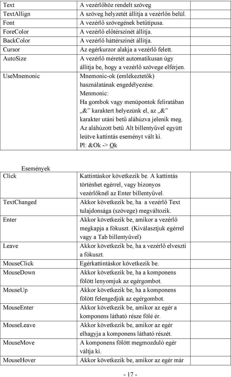 Mnemonic-ok (emlékeztetők) használatának engedélyezése. Menmonic: Ha gombok vagy menüpontok feliratában & karaktert helyezünk el, az & karakter utáni betű aláhúzva jelenik meg.