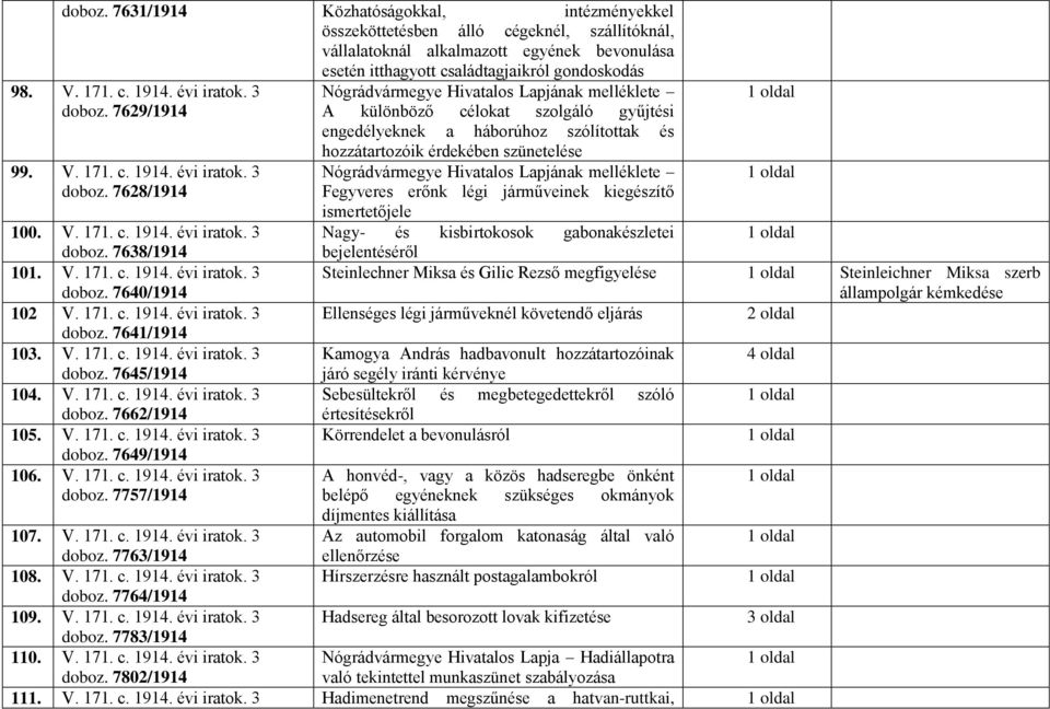 171. c. 1914. évi iratok. 3 doboz. 7641/1914 103. V. 171. c. 1914. évi iratok. 3 doboz. 7645/1914 104. V. 171. c. 1914. évi iratok. 3 doboz. 7662/1914 105. V. 171. c. 1914. évi iratok. 3 doboz. 7649/1914 106.