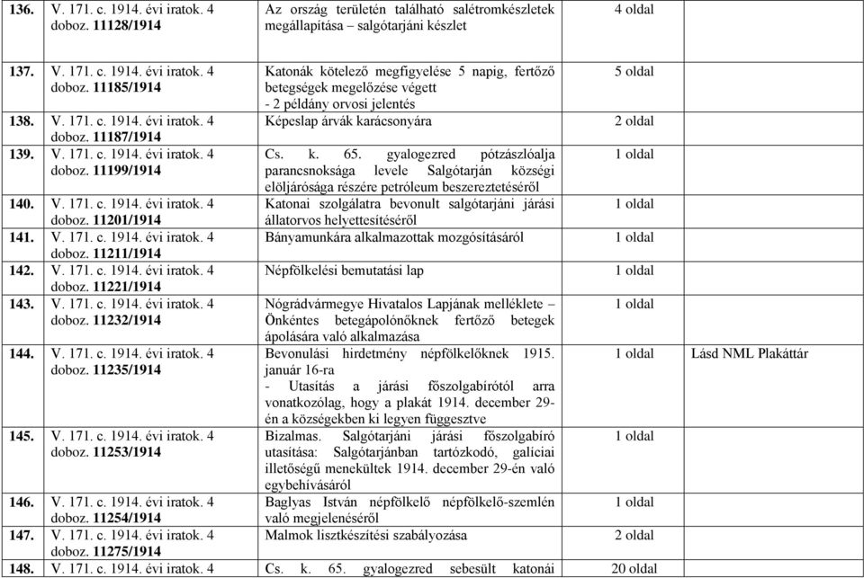 V. 171. c. 1914. évi iratok. 4 doboz. 11221/1914 143. V. 171. c. 1914. évi iratok. 4 doboz. 11232/1914 144. V. 171. c. 1914. évi iratok. 4 doboz. 11235/1914 145. V. 171. c. 1914. évi iratok. 4 doboz. 11253/1914 Katonák kötelező megfigyelése 5 napig, fertőző betegségek megelőzése végett - 2 példány orvosi jelentés Képeslap árvák karácsonyára Cs.