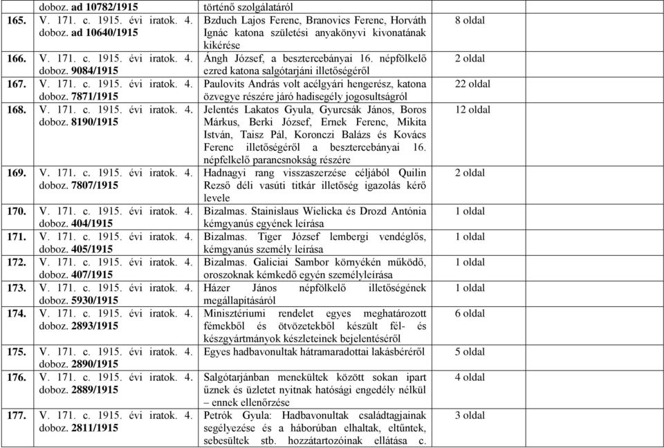 V. 171. c. 1915. évi iratok. 4. doboz. 5930/1915 174. V. 171. c. 1915. évi iratok. 4. doboz. 2893/1915 175. V. 171. c. 1915. évi iratok. 4. doboz. 2890/1915 176. V. 171. c. 1915. évi iratok. 4. doboz. 2889/1915 177.