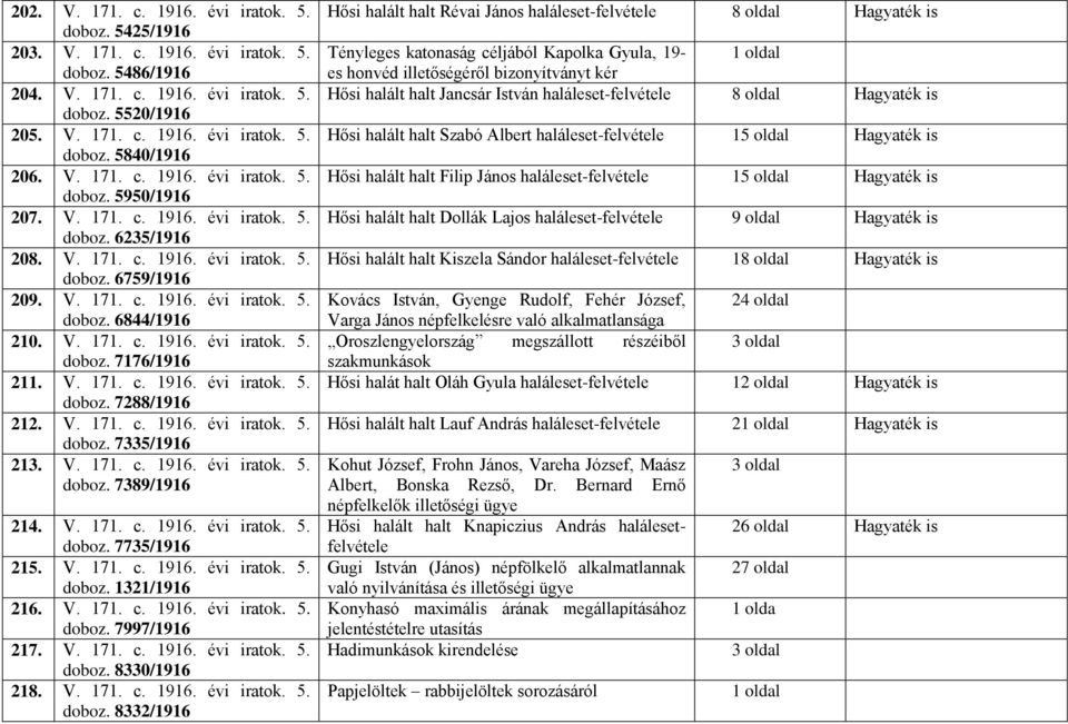 V. 171. c. 1916. évi iratok. 5. doboz. 7176/1916 211. V. 171. c. 1916. évi iratok. 5. doboz. 7288/1916 212. V. 171. c. 1916. évi iratok. 5. doboz. 7335/1916 213. V. 171. c. 1916. évi iratok. 5. doboz. 7389/1916 214.