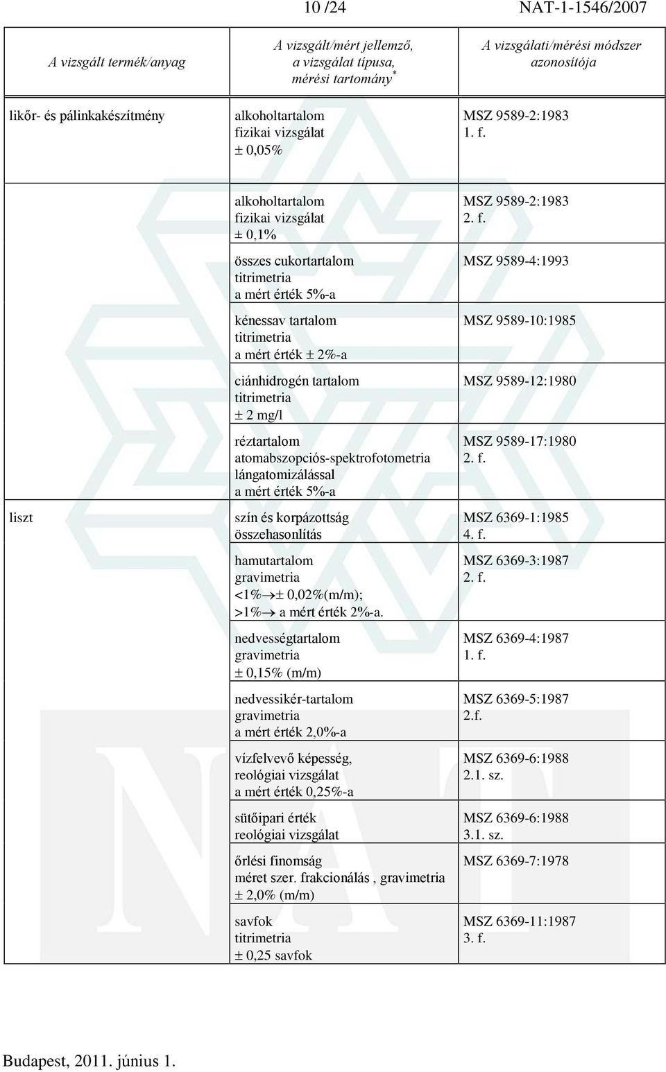 nedvességtartalom 0,15% (m/m) nedvessikér-tartalom a mért érték 2,0%-a vízfelvevõ képesség, reológiai vizsgálat a mért érték 0,25%-a sütõipari érték reológiai vizsgálat õrlési finomság méret szer.