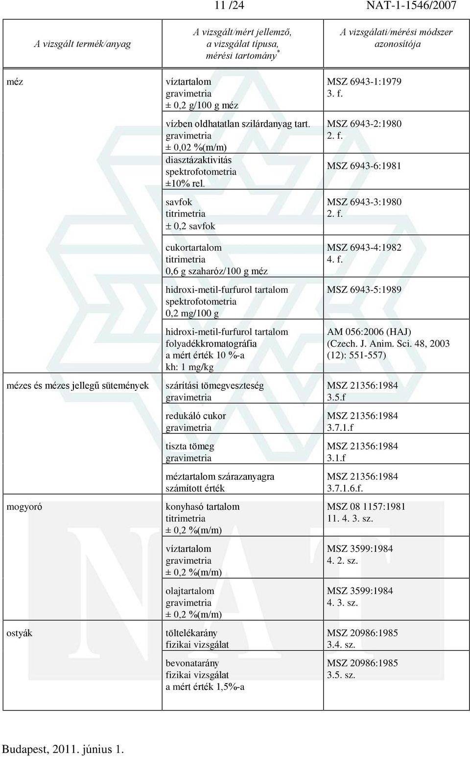 savfok 0,2 savfok cukortartalom 0,6 g szaharóz/100 g méz hidroxi-metil-furfurol tartalom spektrofotometria 0,2 mg/100 g hidroxi-metil-furfurol tartalom folyadékkromatográfia a mért érték 10 %-a kh: 1