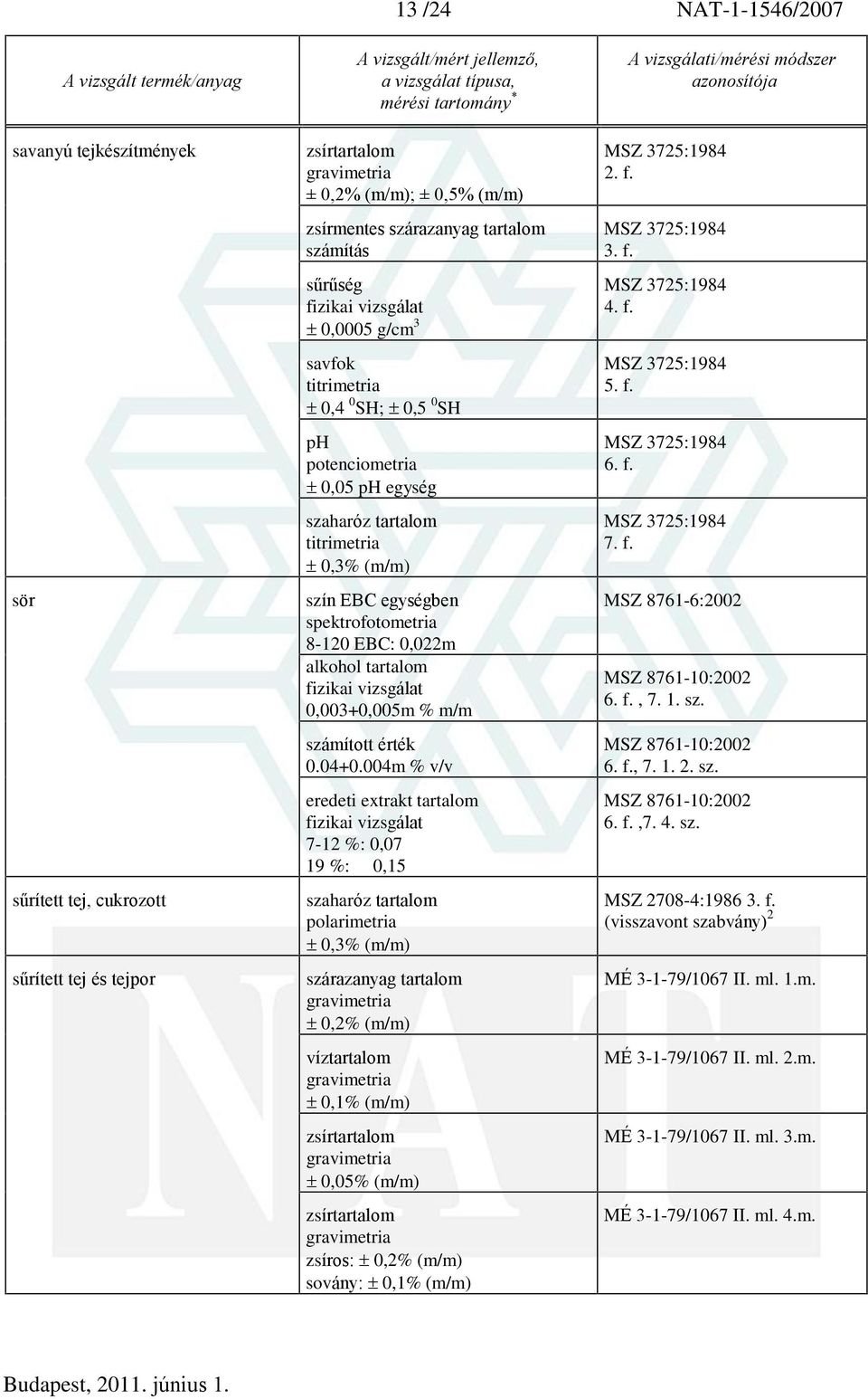 004m % v/v eredeti extrakt tartalom 7-12 %: 0,07 19 %: 0,15 szaharóz tartalom polarimetria 0,3% (m/m) szárazanyag tartalom 0,2% (m/m) víztartalom 0,1% (m/m) 0,05% (m/m) zsíros: 0,2% (m/m) sovány: