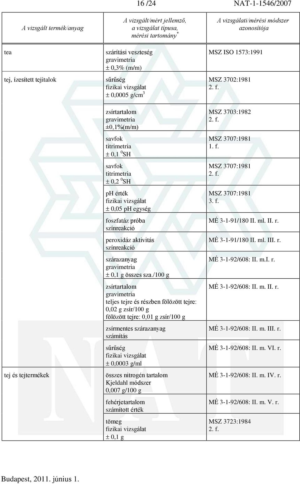 /100 g teljes tejre és részben fölözött tejre: 0,02 g zsír/100 g fölözött tejre: 0,01 g zsír/100 g zsírmentes szárazanyag számítás sûrûség 0,0003 g/ml összes nitrogén tartalom Kjeldahl módszer 0,007