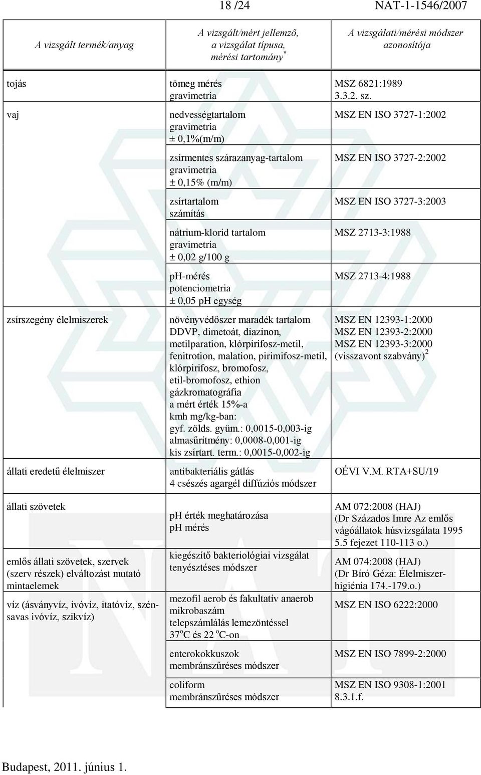 klórpirifosz, bromofosz, etil-bromofosz, ethion gázkromatográfia a mért érték 15%-a kmh mg/kg-ban: gyf. zölds. gyüm.: 0,0015-0,003-ig almasûrítmény: 0,0008-0,001-ig kis zsírtart. term.