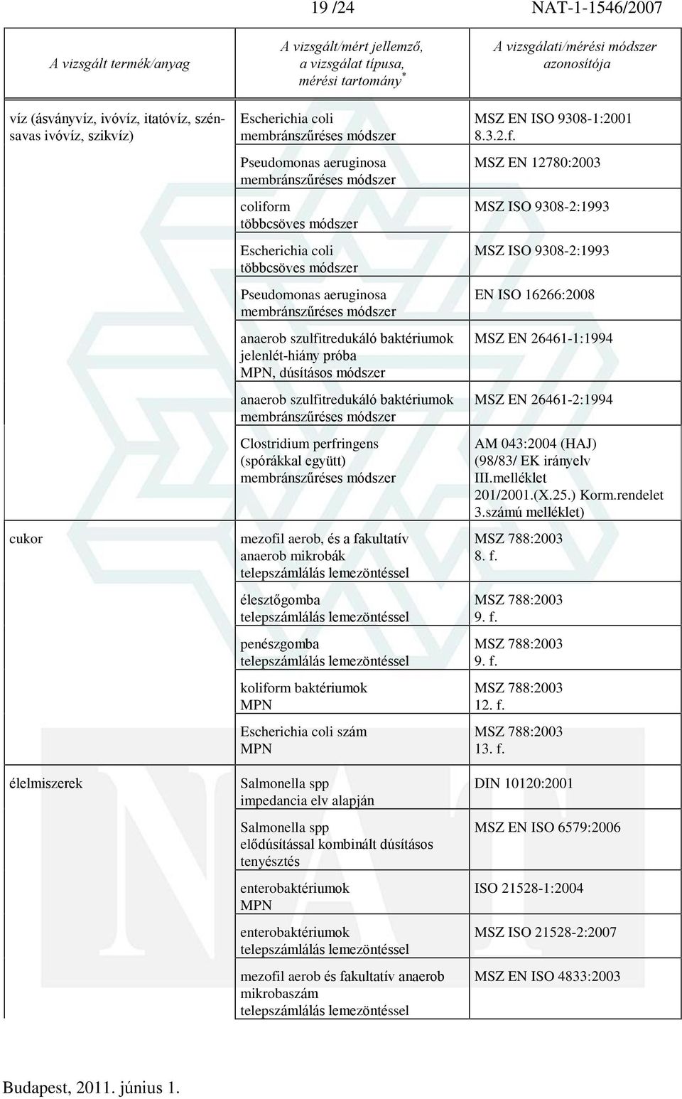 szulfitredukáló baktériumok membránszûréses módszer Clostridium perfringens (spórákkal együtt) membránszûréses módszer mezofil aerob, és a fakultatív anaerob mikrobák élesztõgomba penészgomba