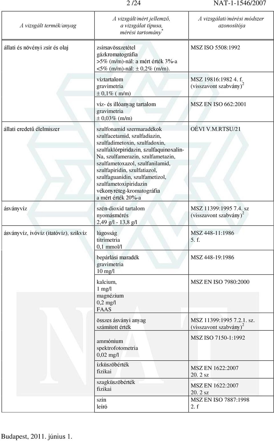 víztartalom 0,1% ( m/m) víz- és illóanyag tartalom 0,03% (m/m) szulfonamid szermaradékok szulfacetamid, szulfadiazin, szulfadimetoxin, szulfadoxin, szulfaklórpiridazin, szulfaquinoxalin- Na,