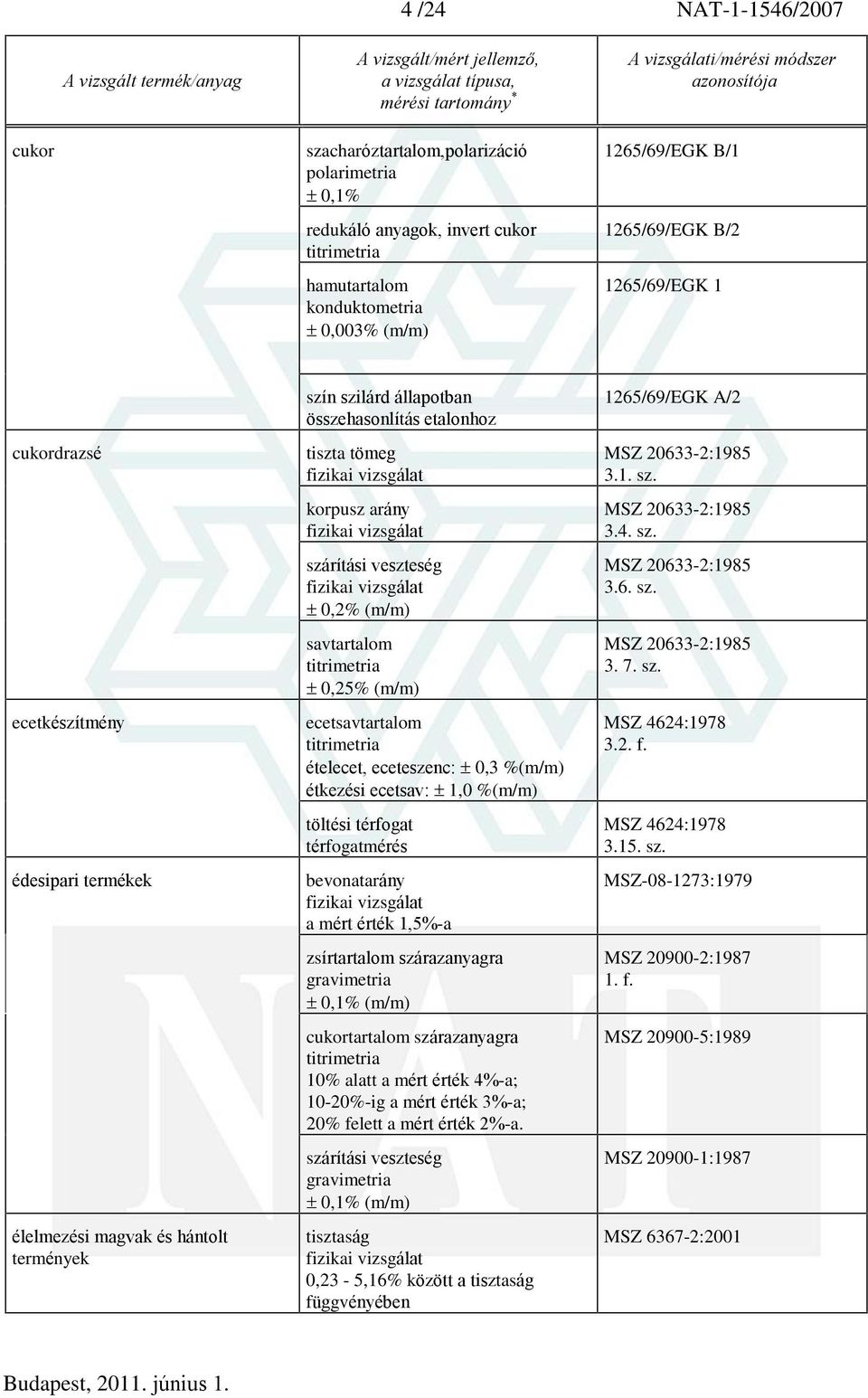 savtartalom 0,25% (m/m) ecetsavtartalom ételecet, eceteszenc: 0,3 %(m/m) étkezési ecetsav: 1,0 %(m/m) töltési térfogat térfogatmérés bevonatarány a mért érték 1,5%-a szárazanyagra 0,1% (m/m)