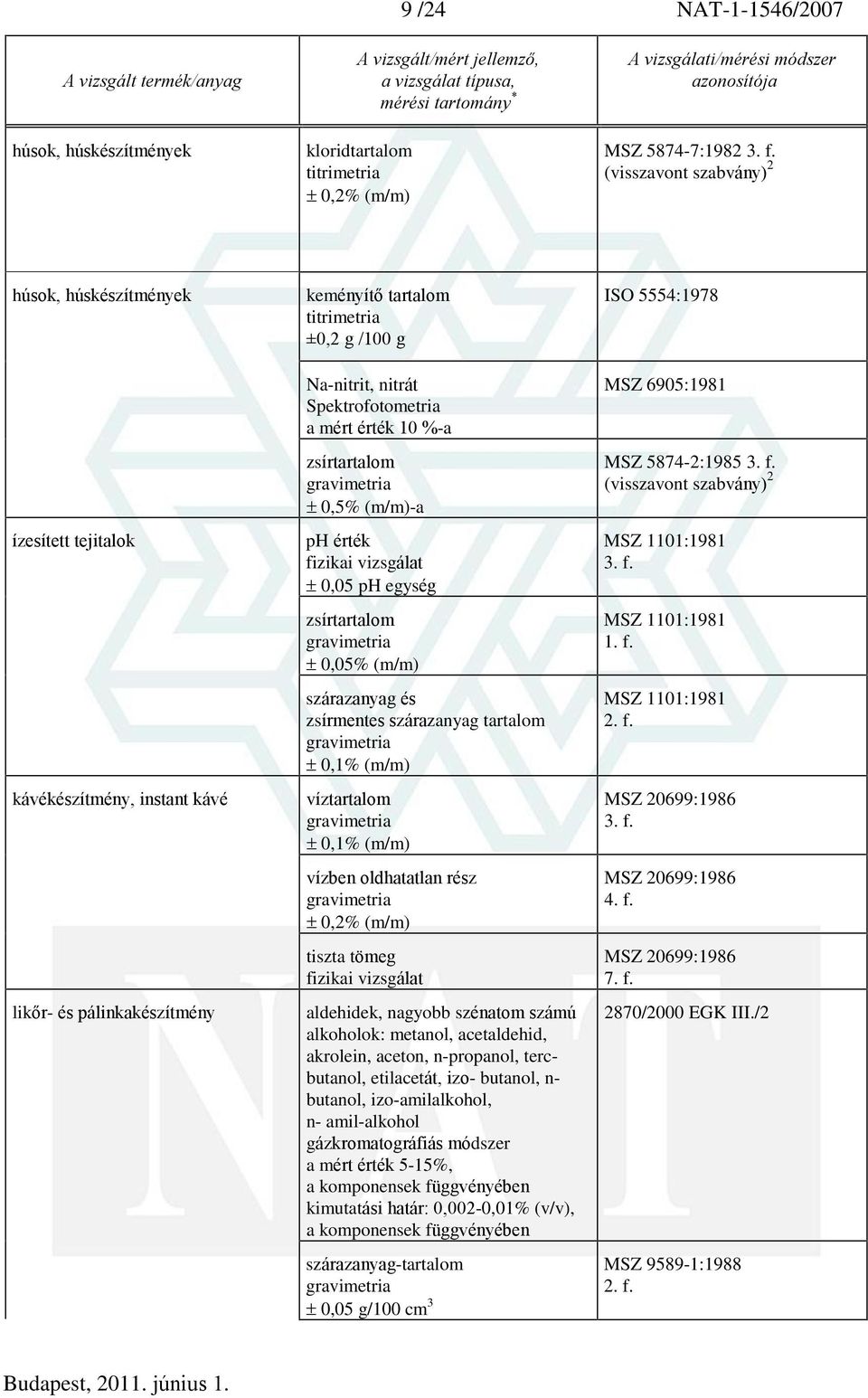 0,1% (m/m) vízben oldhatatlan rész 0,2% (m/m) tiszta tömeg aldehidek, nagyobb szénatom számú alkoholok: metanol, acetaldehid, akrolein, aceton, n-propanol, tercbutanol, etilacetát, izo- butanol, n-