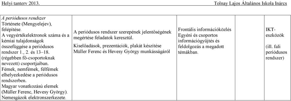 Magyar vonatkozású elemek (Müller Ferenc, Hevesy György). Nemesgázok elektronszerkezete. A periódusos rendszer szerepének jelentőségének megértése feladatok keresztül.