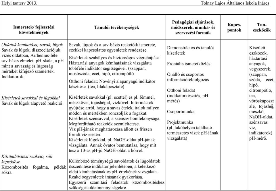 Savak, lúgok és a sav-bázis reakcióik ismerete, ezekkel kapcsolatos egyenletek rendezése. Kísérletek szabályos és biztonságos végrehajtása.