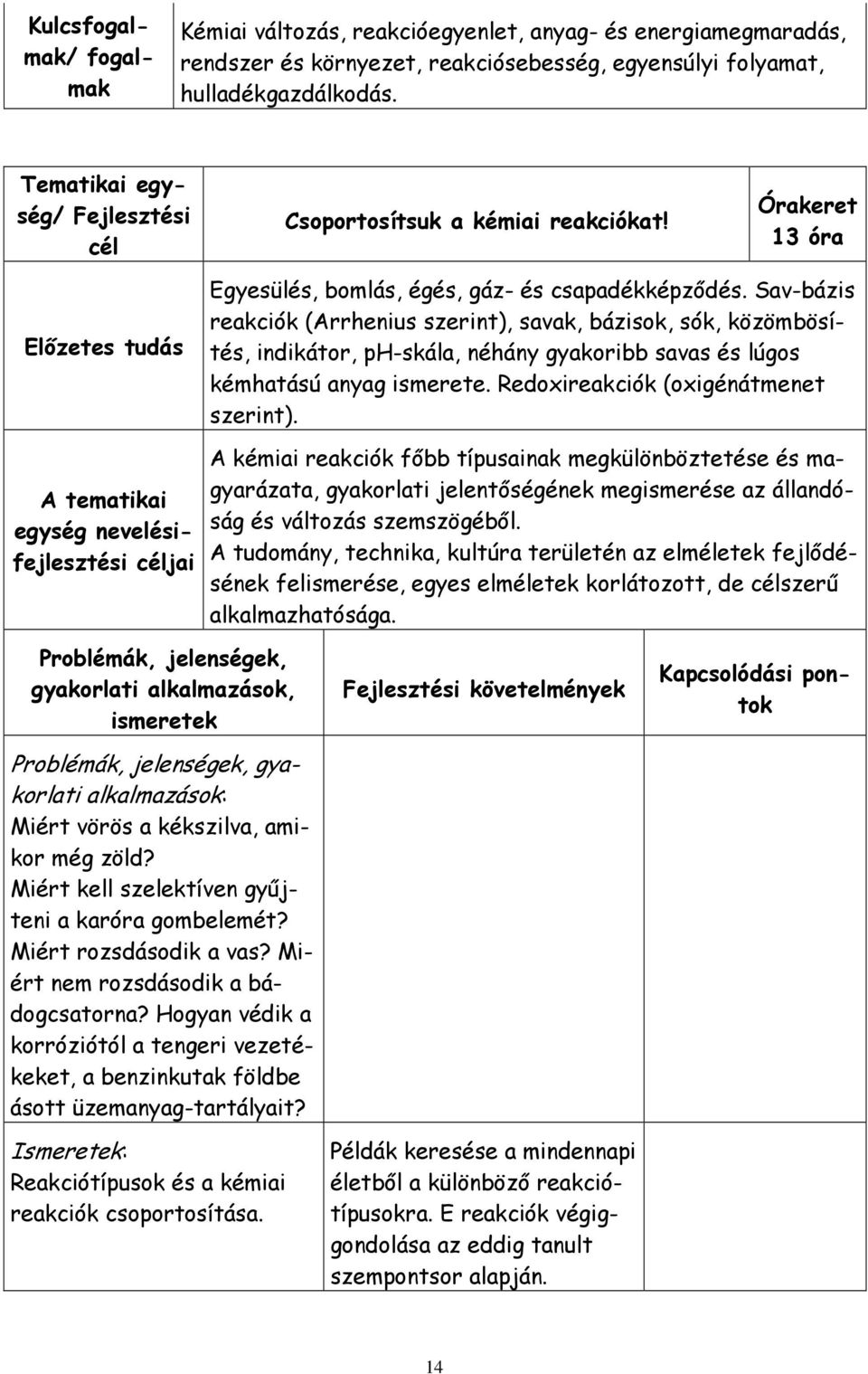 Sav-bázis reakciók (Arrhenius szerint), savak, bázisok, sók, közömbösítés, indikátor, ph-skála, néhány gyakoribb savas és lúgos kémhatású anyag ismerete. Redoxireakciók (oxigénátmenet szerint).