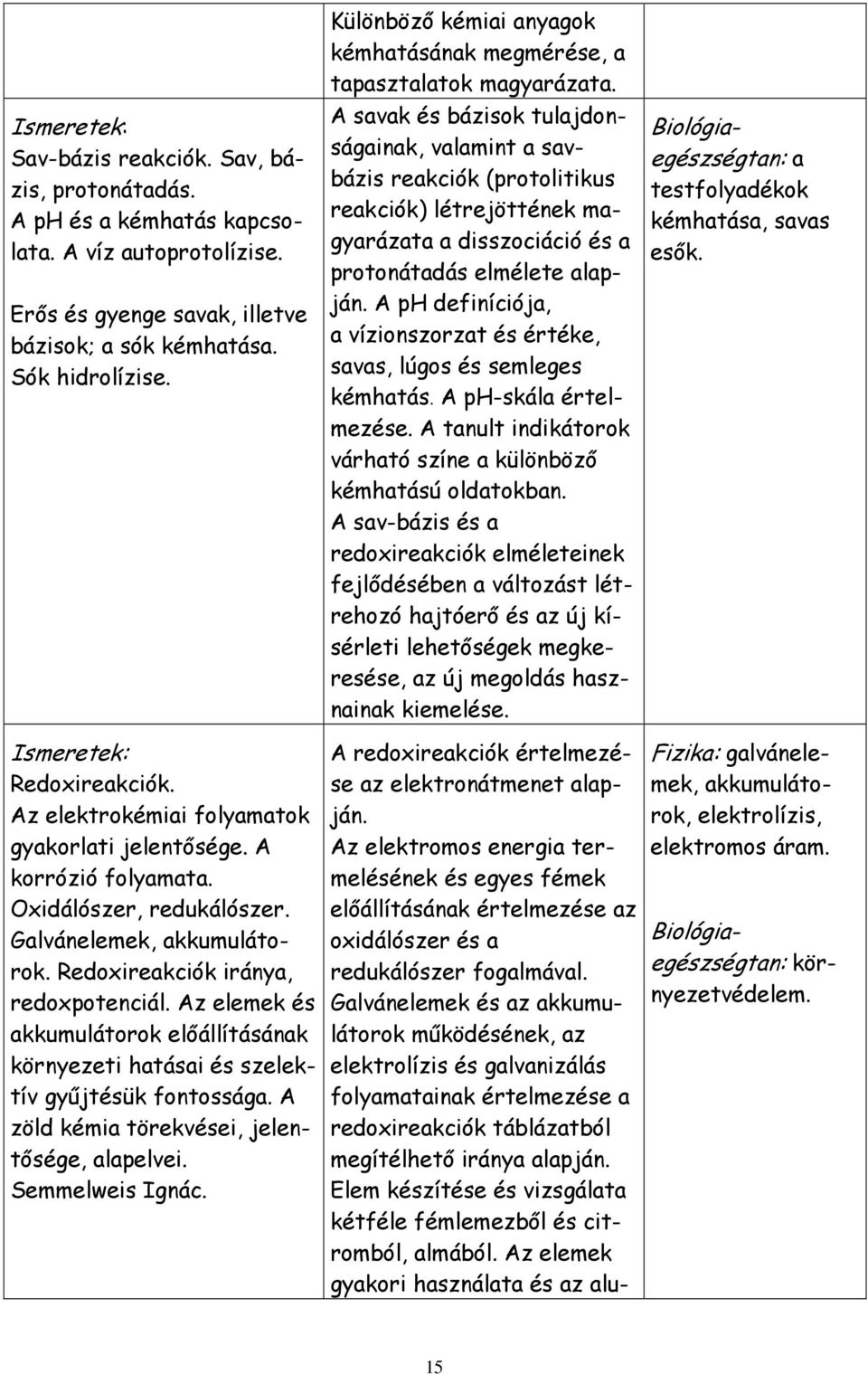 A savak és bázisok tulajdonságainak, valamint a savbázis reakciók (protolitikus reakciók) létrejöttének magyarázata a disszociáció és a protonátadás elmélete alapján.