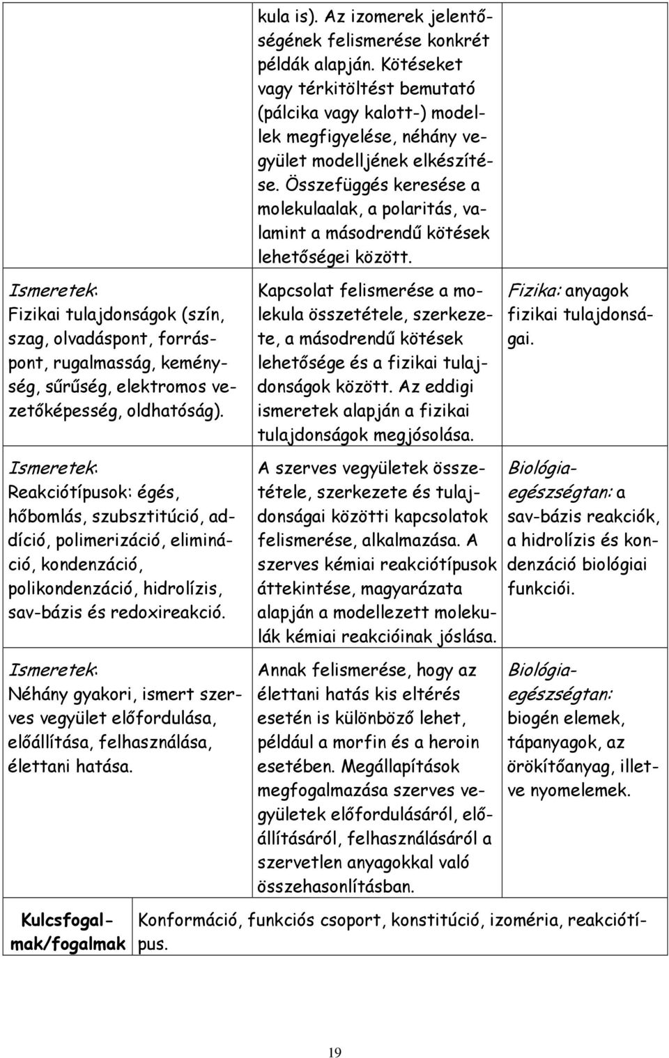 Összefüggés keresése a molekulaalak, a polaritás, valamint a másodrendő kötések lehetıségei között.