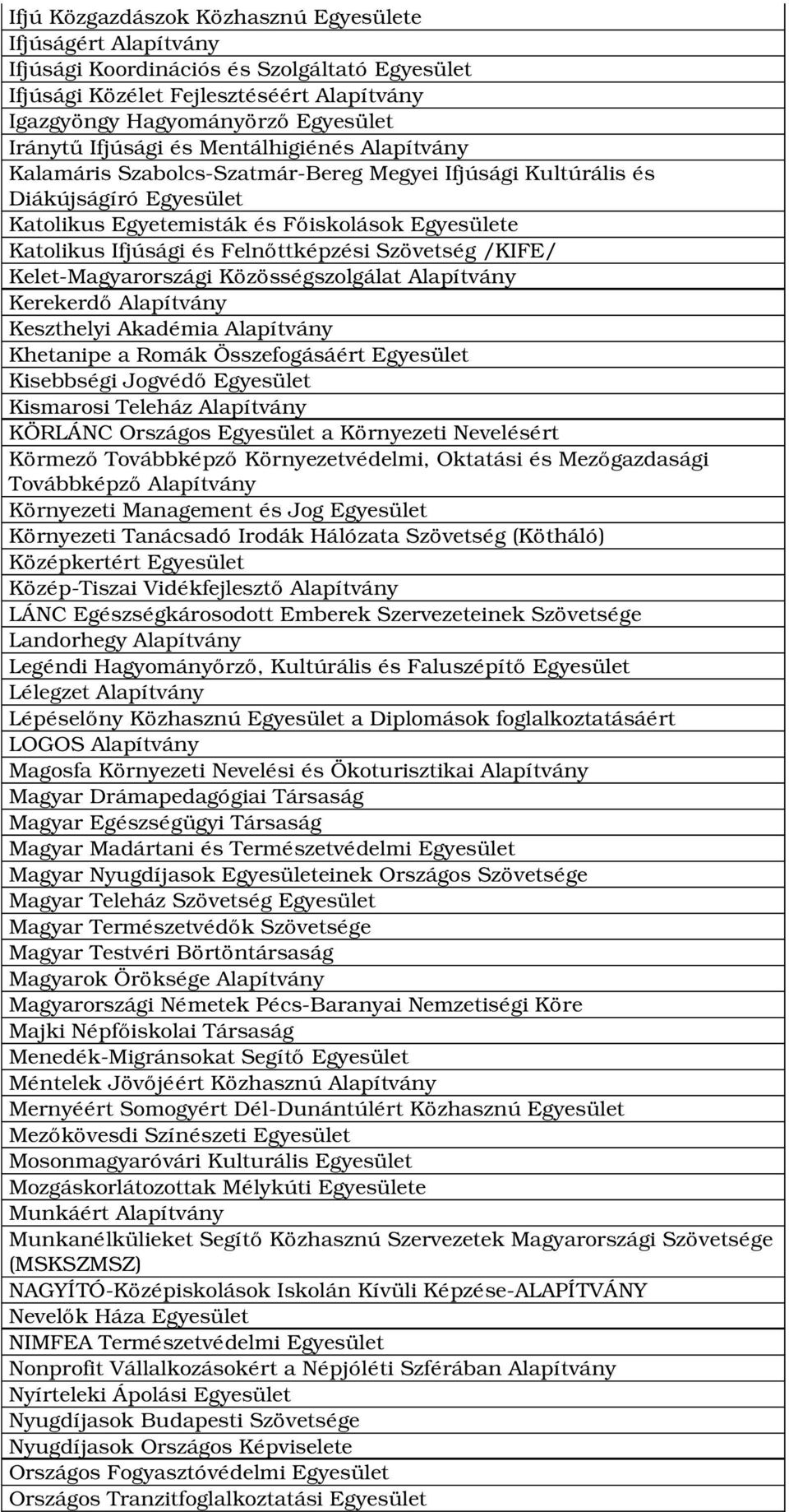 Felnőttképzési Szövetség /KIFE/ Kelet Magyarországi Közösségszolgálat Alapítvány Kerekerdő Alapítvány Keszthelyi Akadémia Alapítvány Khetanipe a Romák Összefogásáért Egyesület Kisebbségi Jogvédő