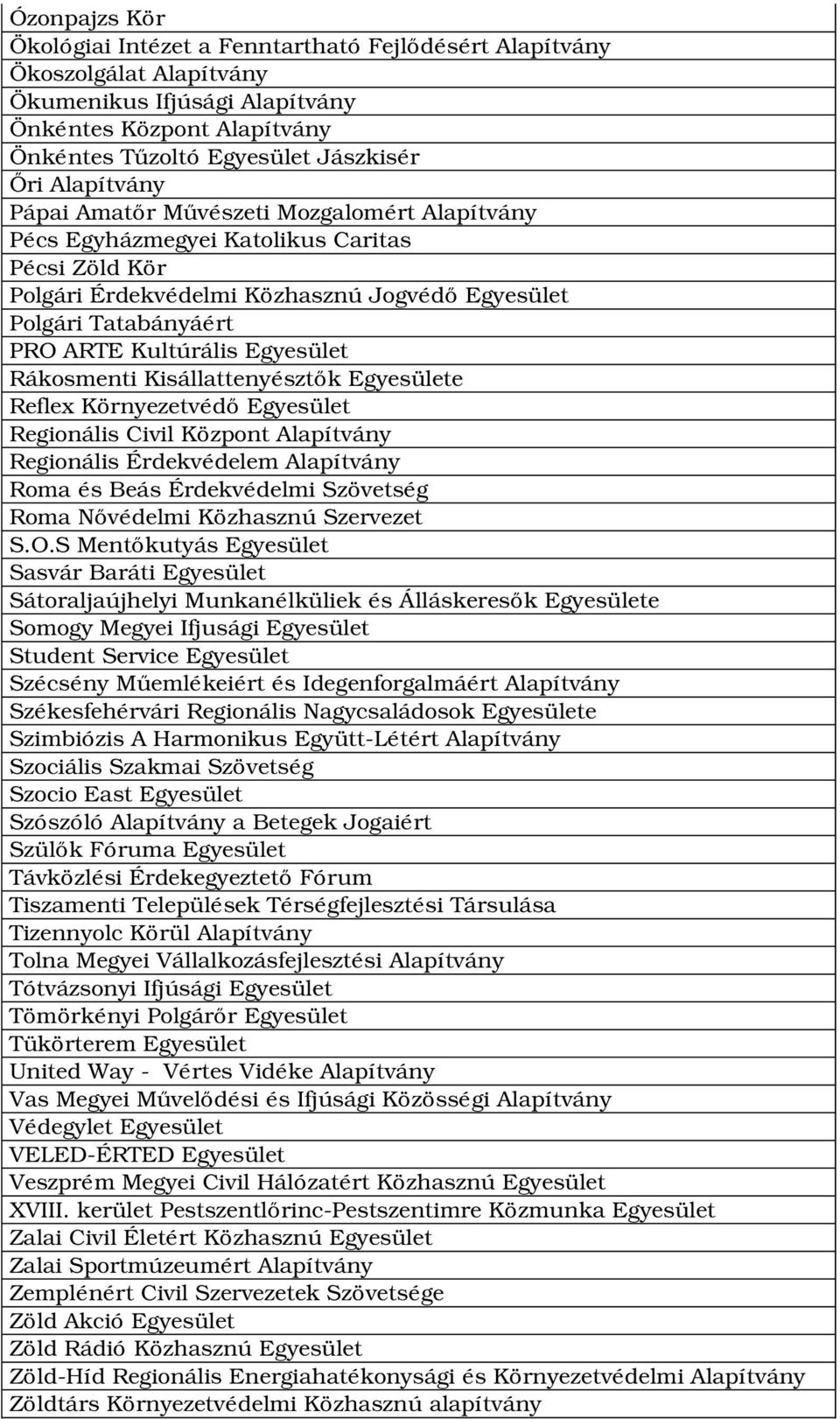 Egyesület Rákosmenti Kisállattenyésztők Egyesülete Reflex Környezetvédő Egyesület Regionális Civil Központ Alapítvány Regionális Érdekvédelem Alapítvány Roma és Beás Érdekvédelmi Szövetség Roma