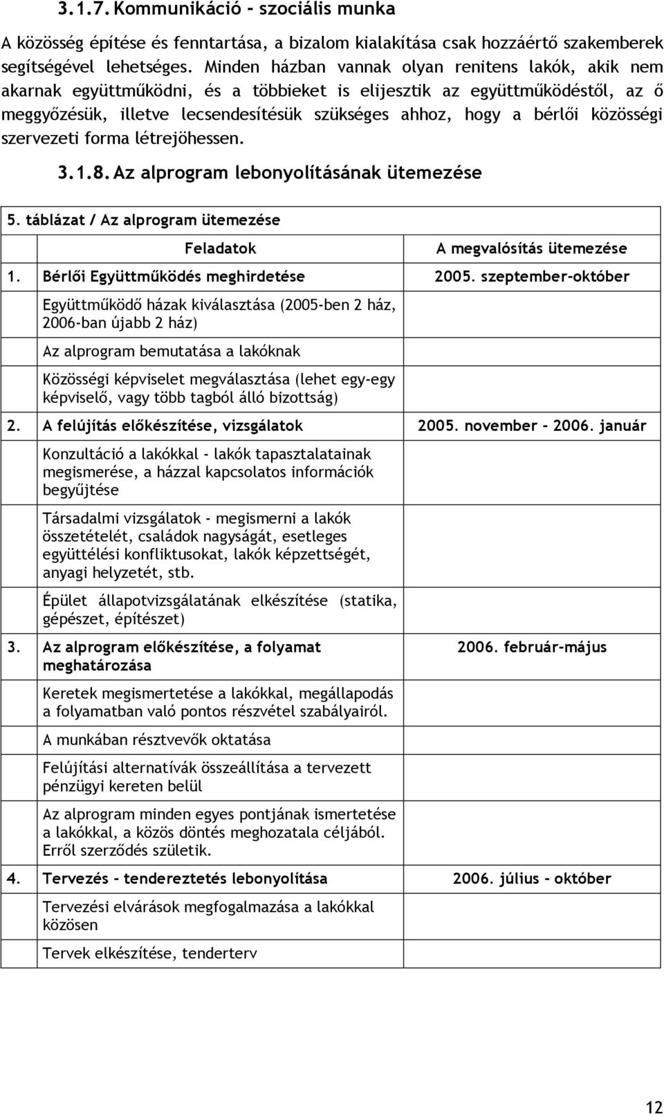 közösségi szervezeti forma létrejöhessen. 3.1.8. Az alprogram lebonyolításának ütemezése 5. táblázat / Az alprogram ütemezése Feladatok A megvalósítás ütemezése 1.