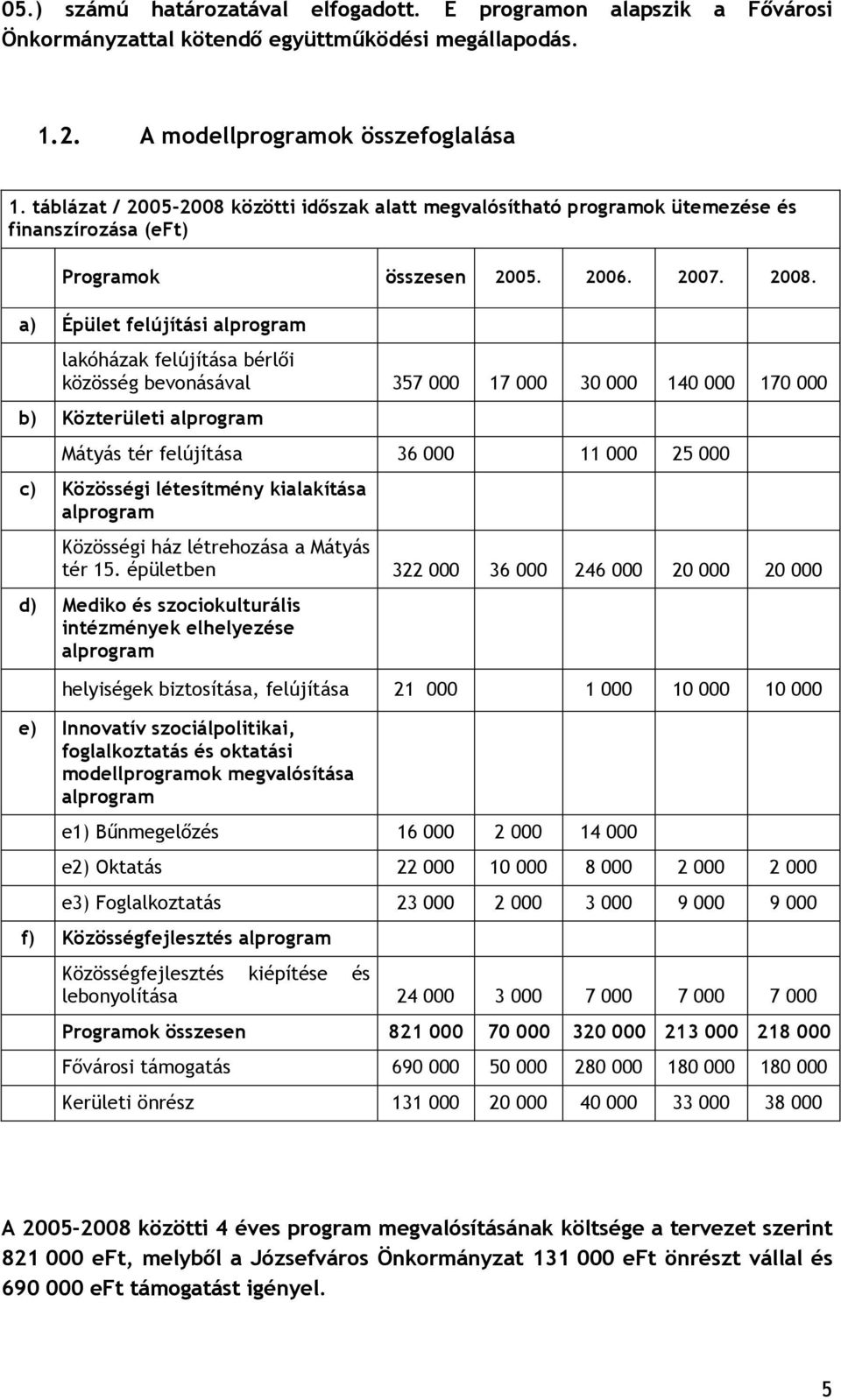 a) Épület felújítási alprogram lakóházak felújítása bérlıi közösség bevonásával 357 000 17 000 30 000 140 000 170 000 b) Közterületi alprogram Mátyás tér felújítása 36 000 11 000 25 000 c) Közösségi