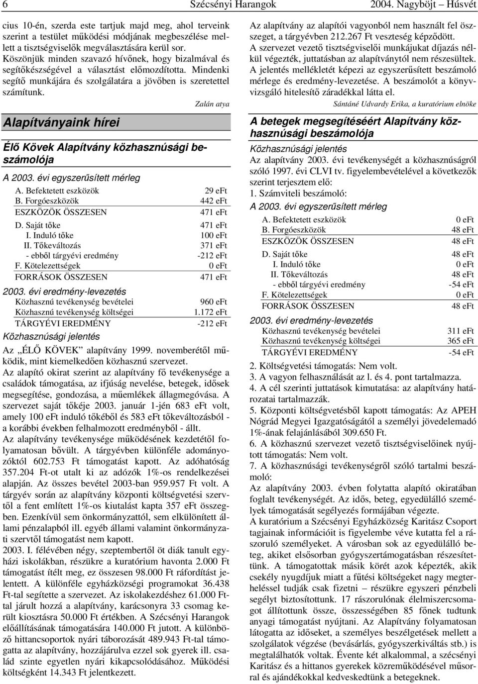 Köszönjük minden szavazó hívőnek, hogy bizalmával és segítőkészségével a választást előmozdította. Mindenki segítő munkájára és szolgálatára a jövőben is szeretettel számítunk.