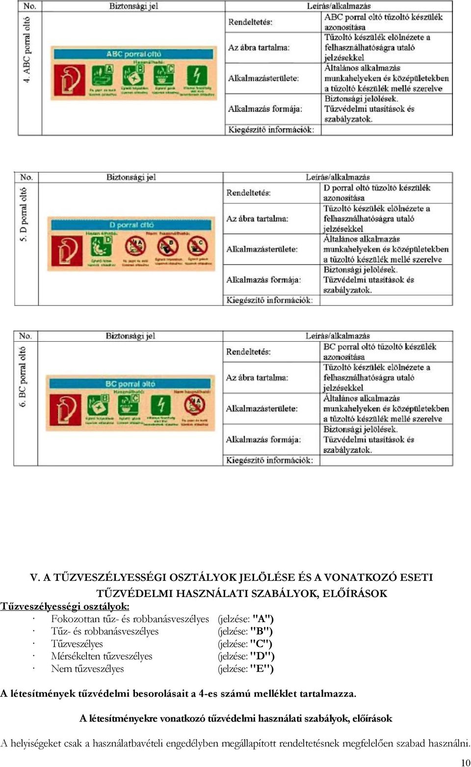 ''D'') Nem tűzveszélyes (jelzése: ''E'') A létesítmények tűzvédelmi besorolásait a 4-es számú melléklet tartalmazza.