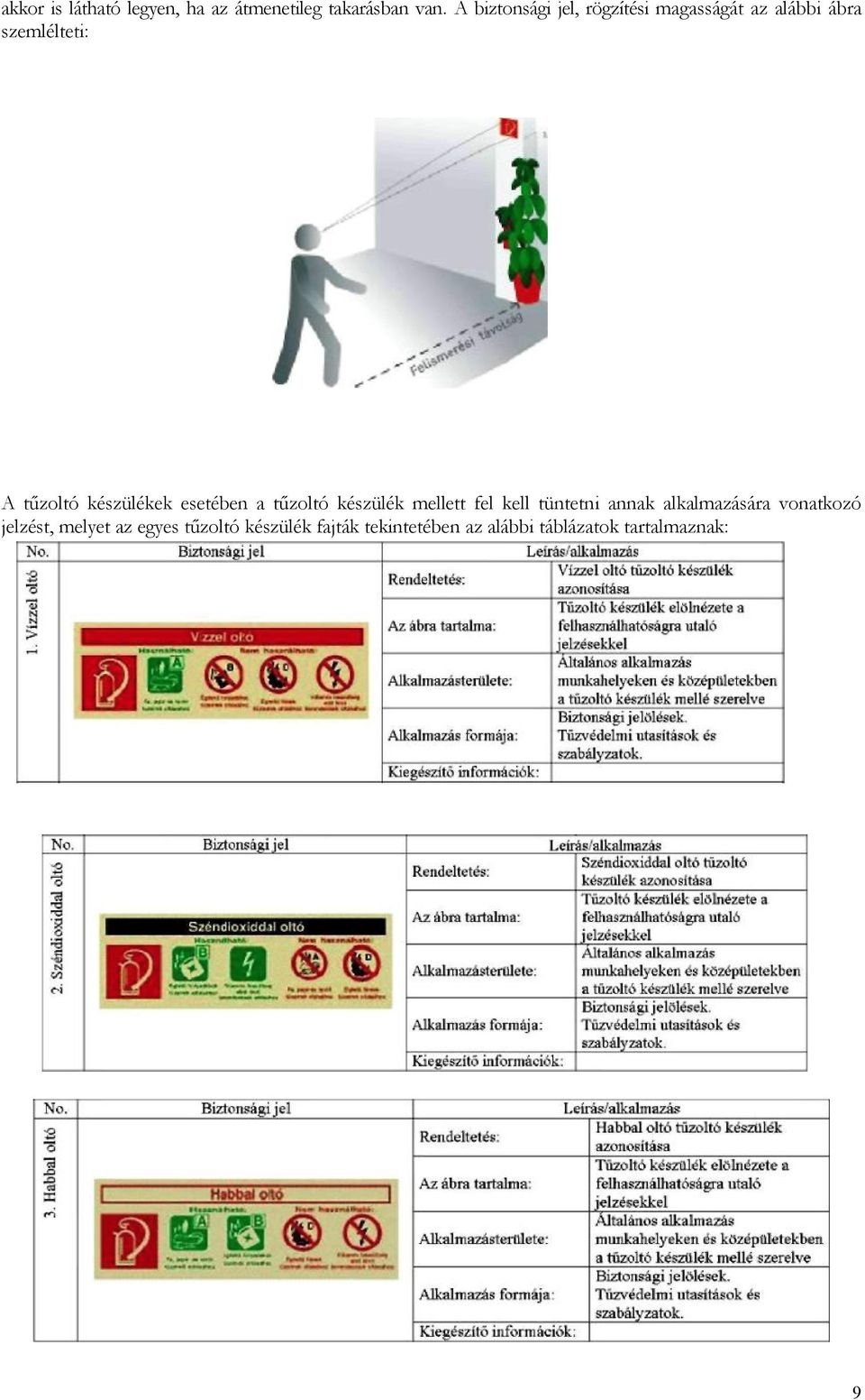 készülékek esetében a tűzoltó készülék mellett fel kell tüntetni annak