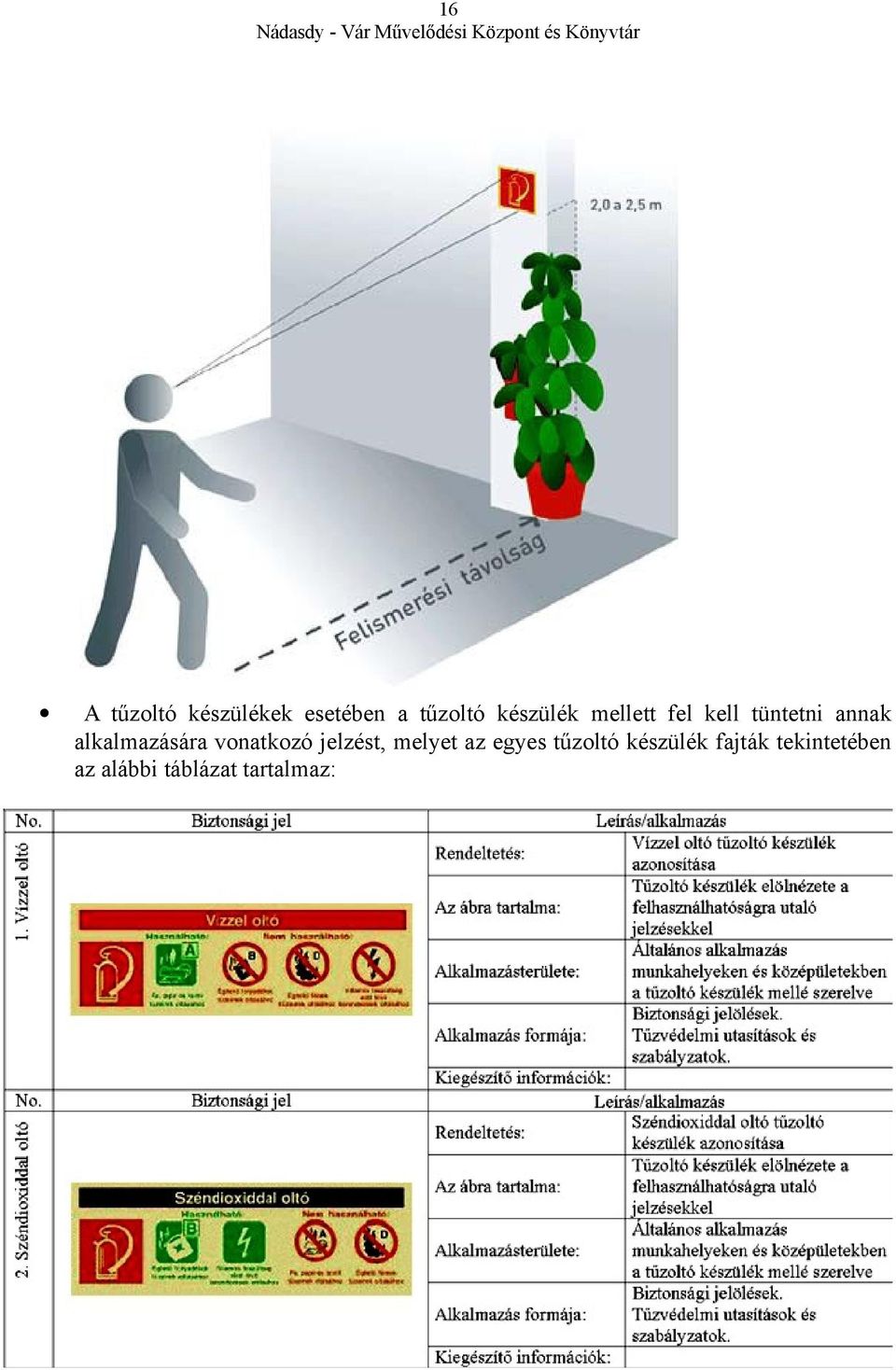 alkalmazására vonatkozó jelzést, melyet az egyes