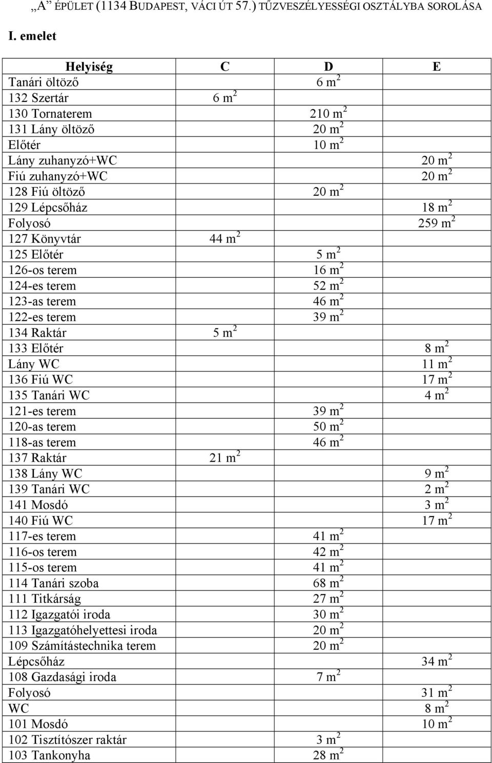 Lépcsőház 18 m 2 Folyosó 259 m 2 127 Könyvtár 44 m 2 125 Előtér 5 m 2 126-os terem 16 m 2 124-es terem 52 m 2 123-as terem 46 m 2 122-es terem 39 m 2 134 Raktár 5 m 2 133 Előtér 8 m 2 Lány WC 11 m 2