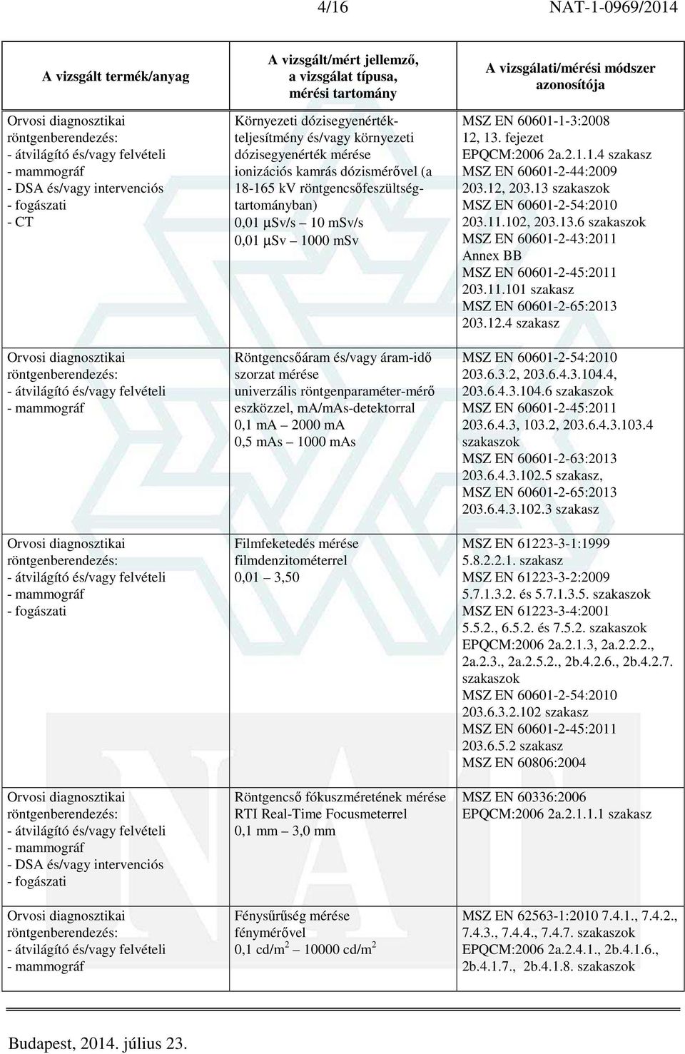 eszközzel, ma/mas-detektorral 0,1 ma 2000 ma 0,5 mas 1000 mas Filmfeketedés mérése filmdenzitométerrel 0,01 3,50 Röntgencső fókuszméretének mérése RTI Real-Time Focusmeterrel 0,1 mm 3,0 mm