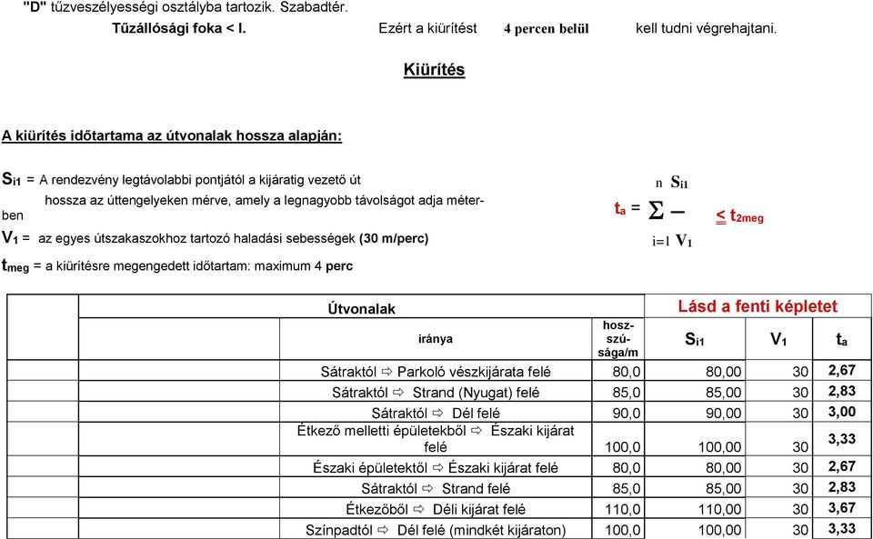 amely a legnagyobb távolságot adja méterben V1 = az egyes útszakaszokhoz tartozó haladási sebességek (30 m/perc) tmeg = a kiürítésre megengedett időtartam: maimum 4 perc hoszszúsága/m Lásd a fenti