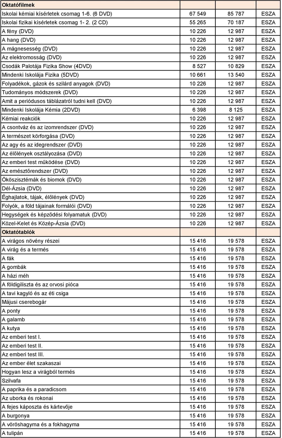 (4DVD) 8 527 10 829 ESZA Mindenki Iskolája Fizika (5DVD) 10 661 13 540 ESZA Folyadékok, gázok és szilárd anyagok (DVD) 10 226 12 987 ESZA Tudományos módszerek (DVD) 10 226 12 987 ESZA Amit a
