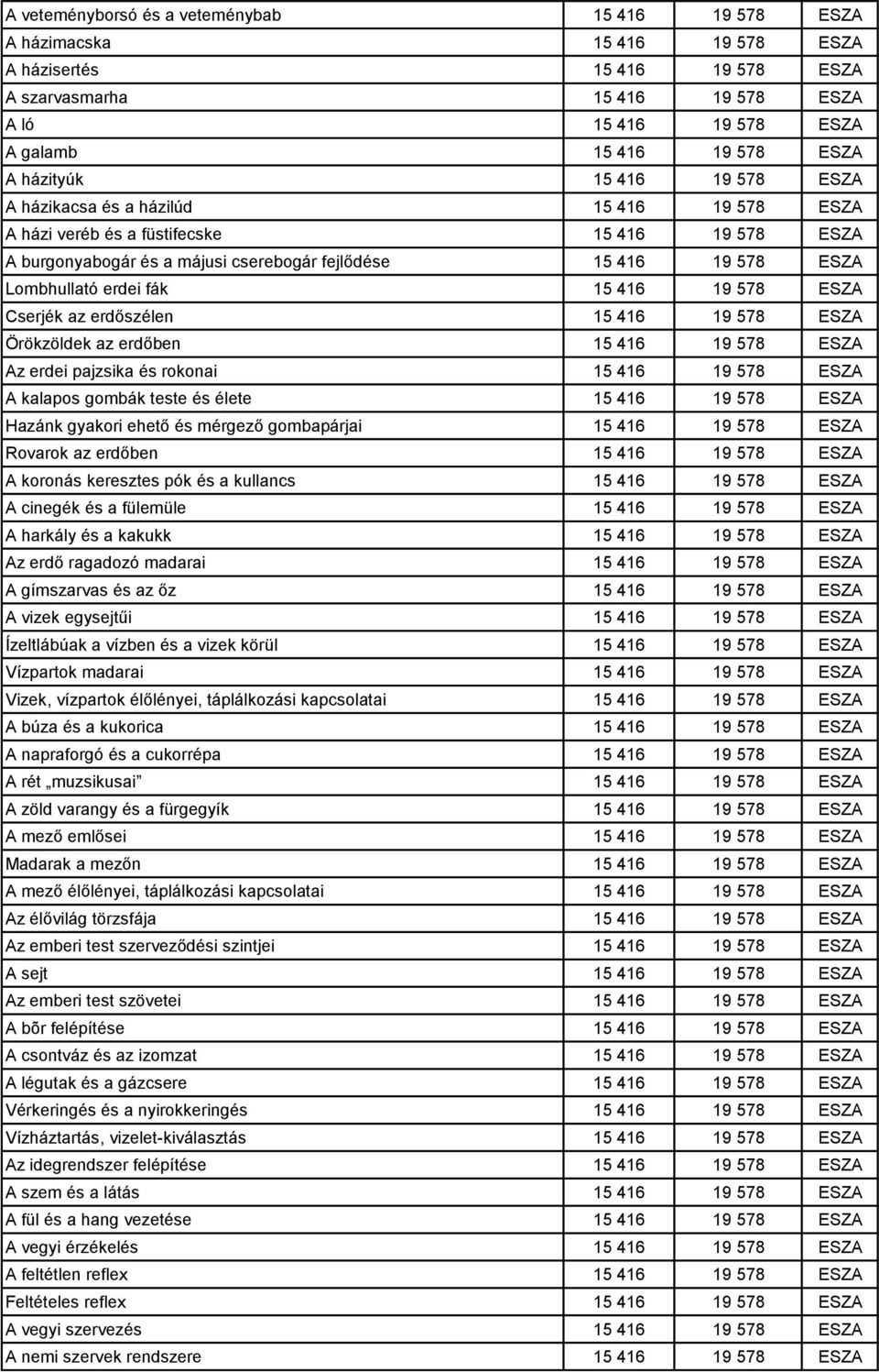 Lombhullató erdei fák 15 416 19 578 ESZA Cserjék az erdőszélen 15 416 19 578 ESZA Örökzöldek az erdőben 15 416 19 578 ESZA Az erdei pajzsika és rokonai 15 416 19 578 ESZA A kalapos gombák teste és